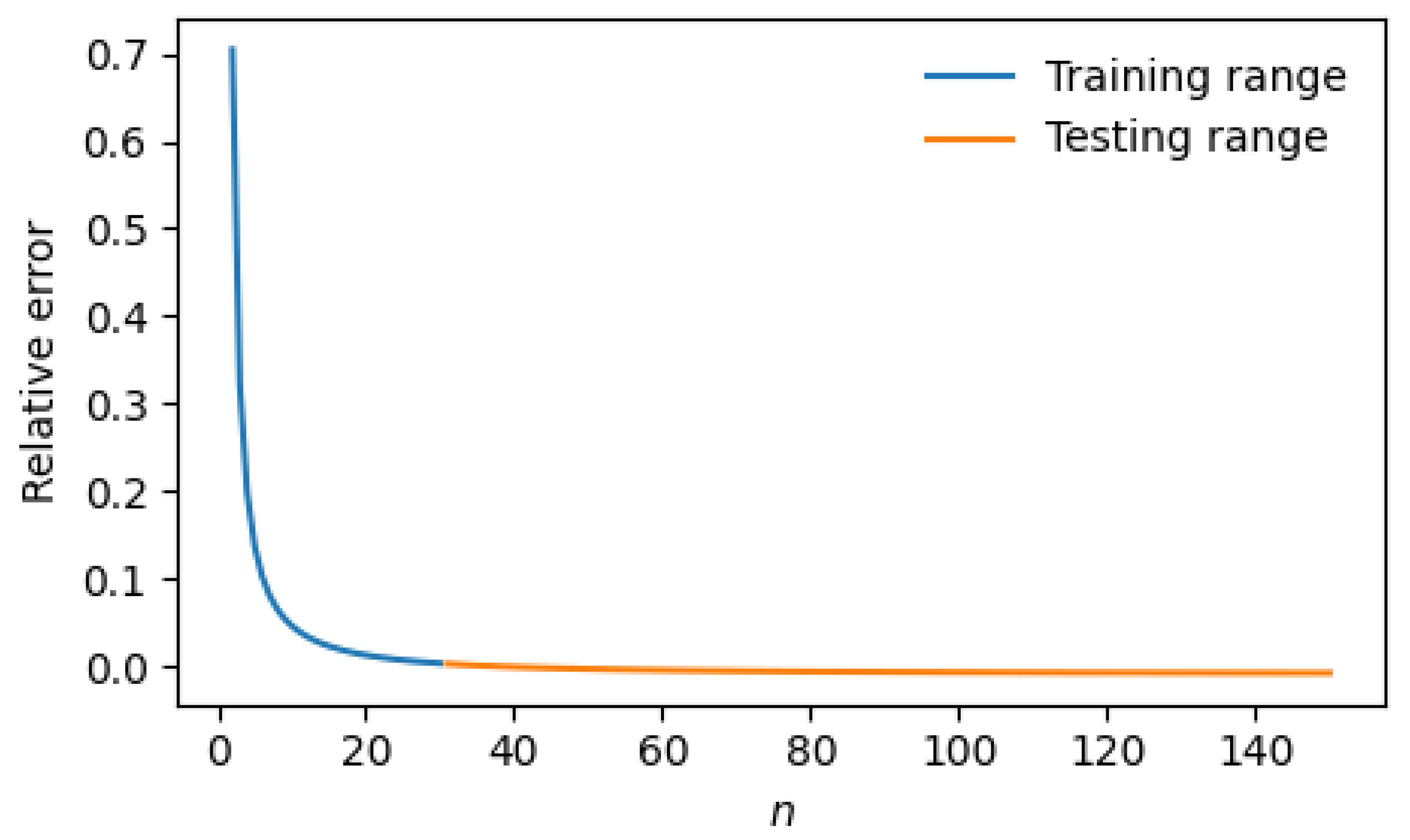 Preprints 199928 g005 Preprints 199928 g005