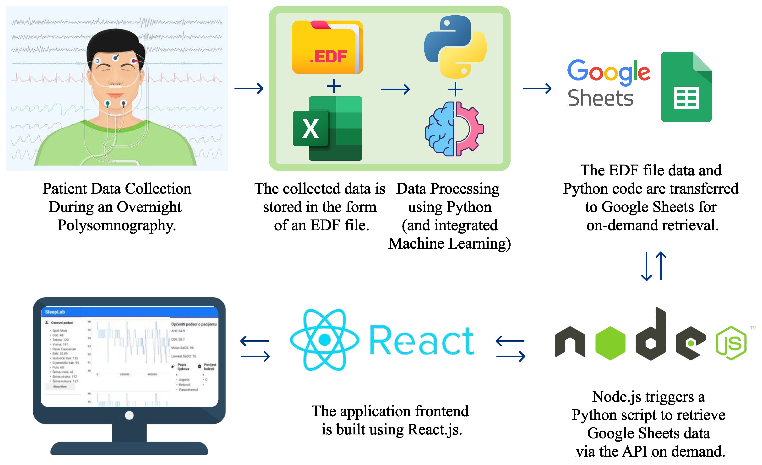 Preprints 140314 g001