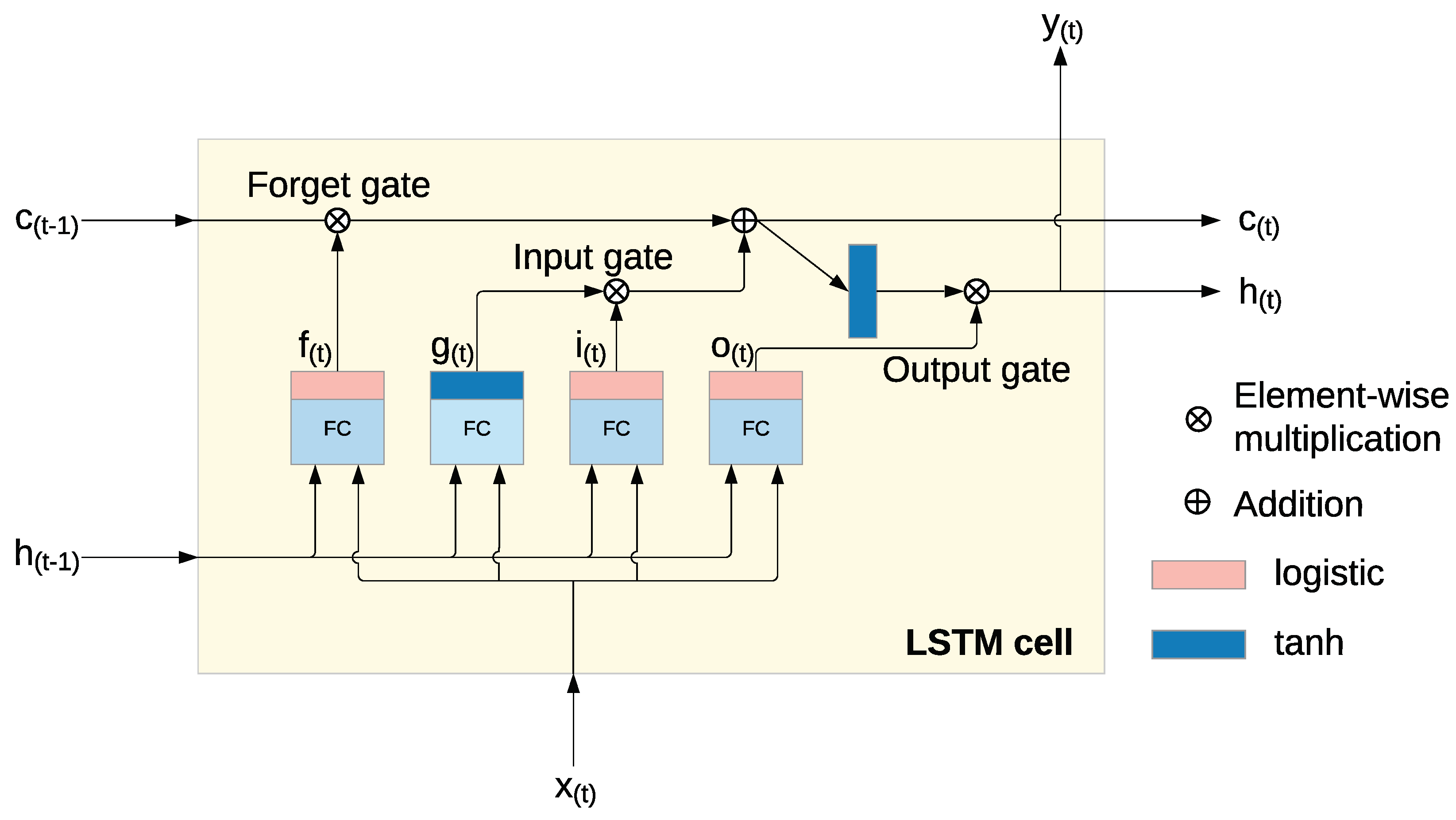Preprints 140314 g003