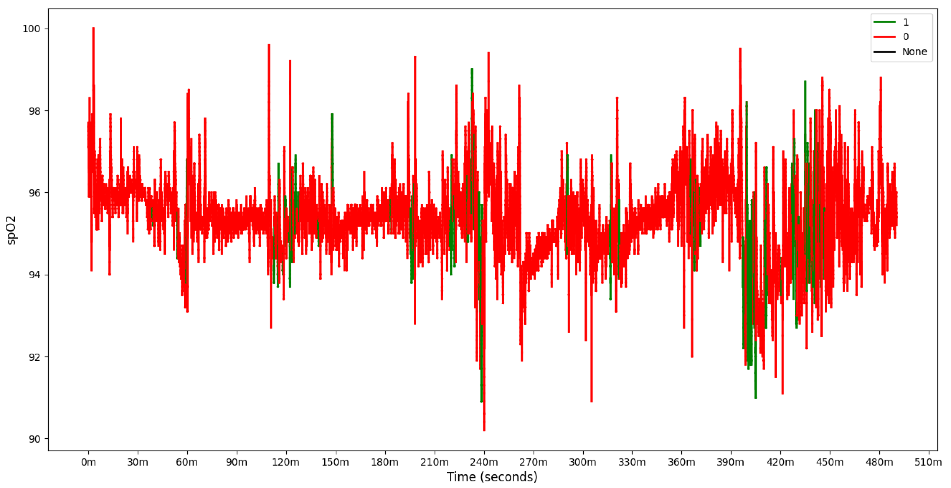 Preprints 140314 g005