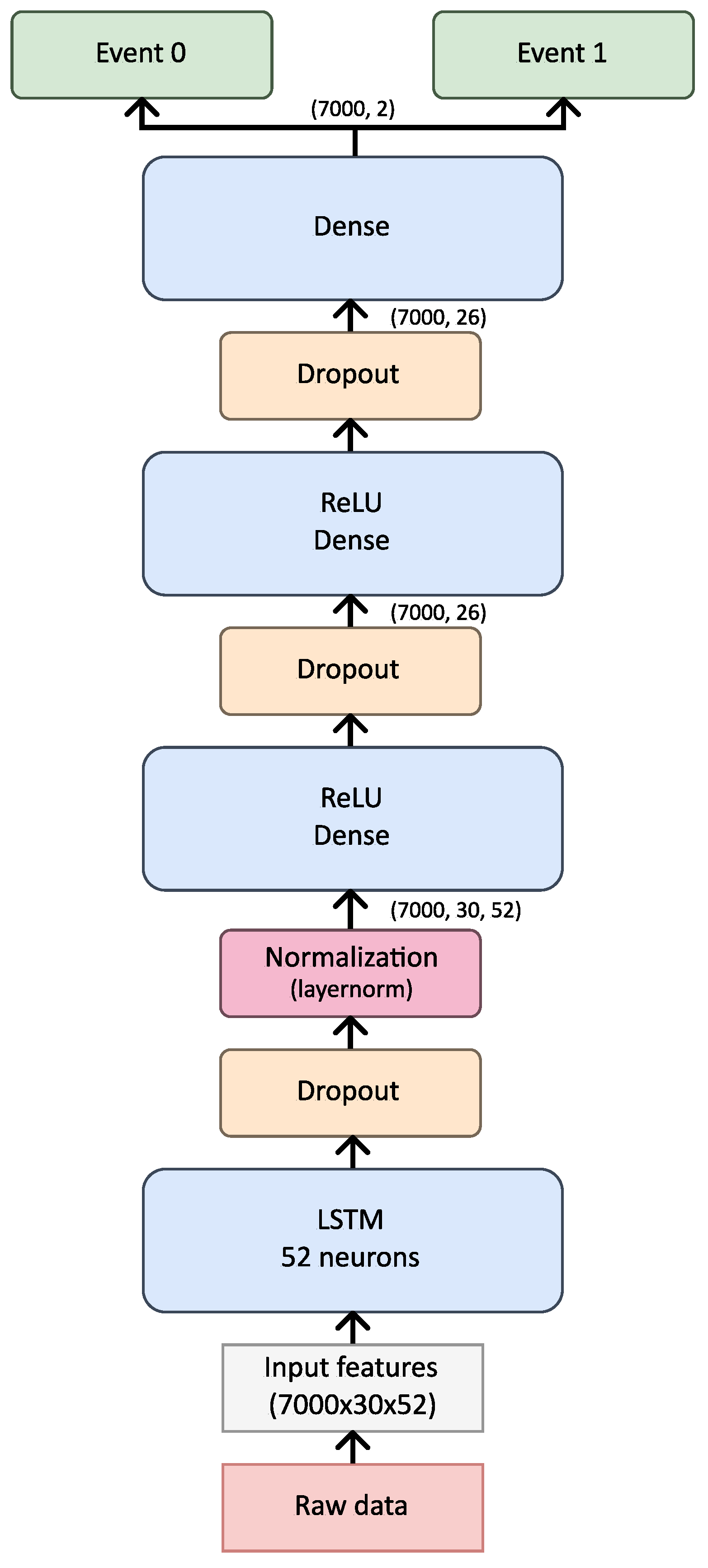 Preprints 140314 g006