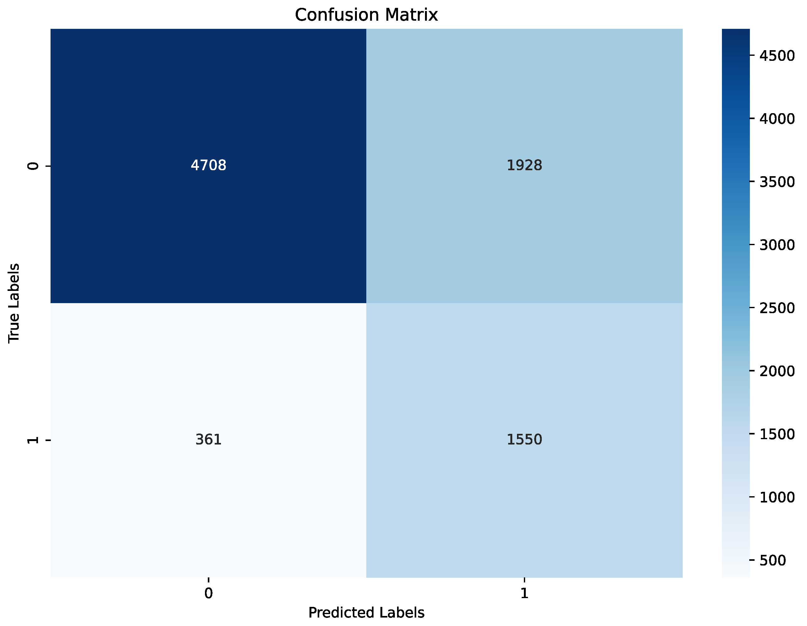 Preprints 140314 g007