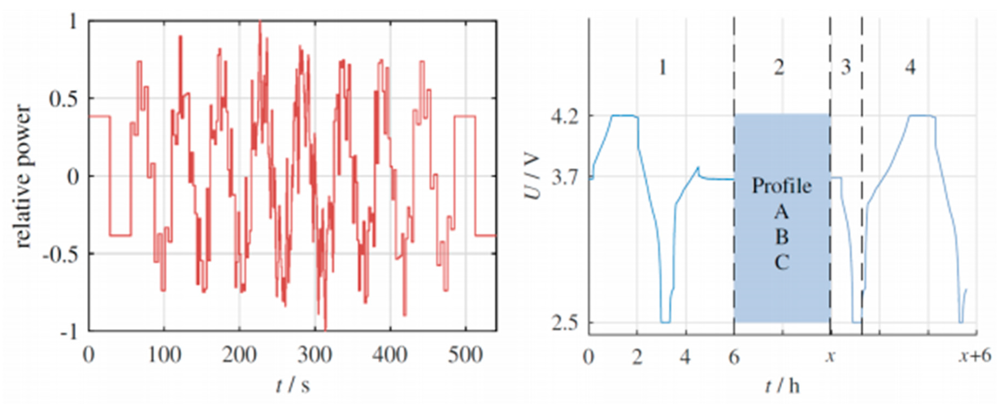 Preprints 148523 g001