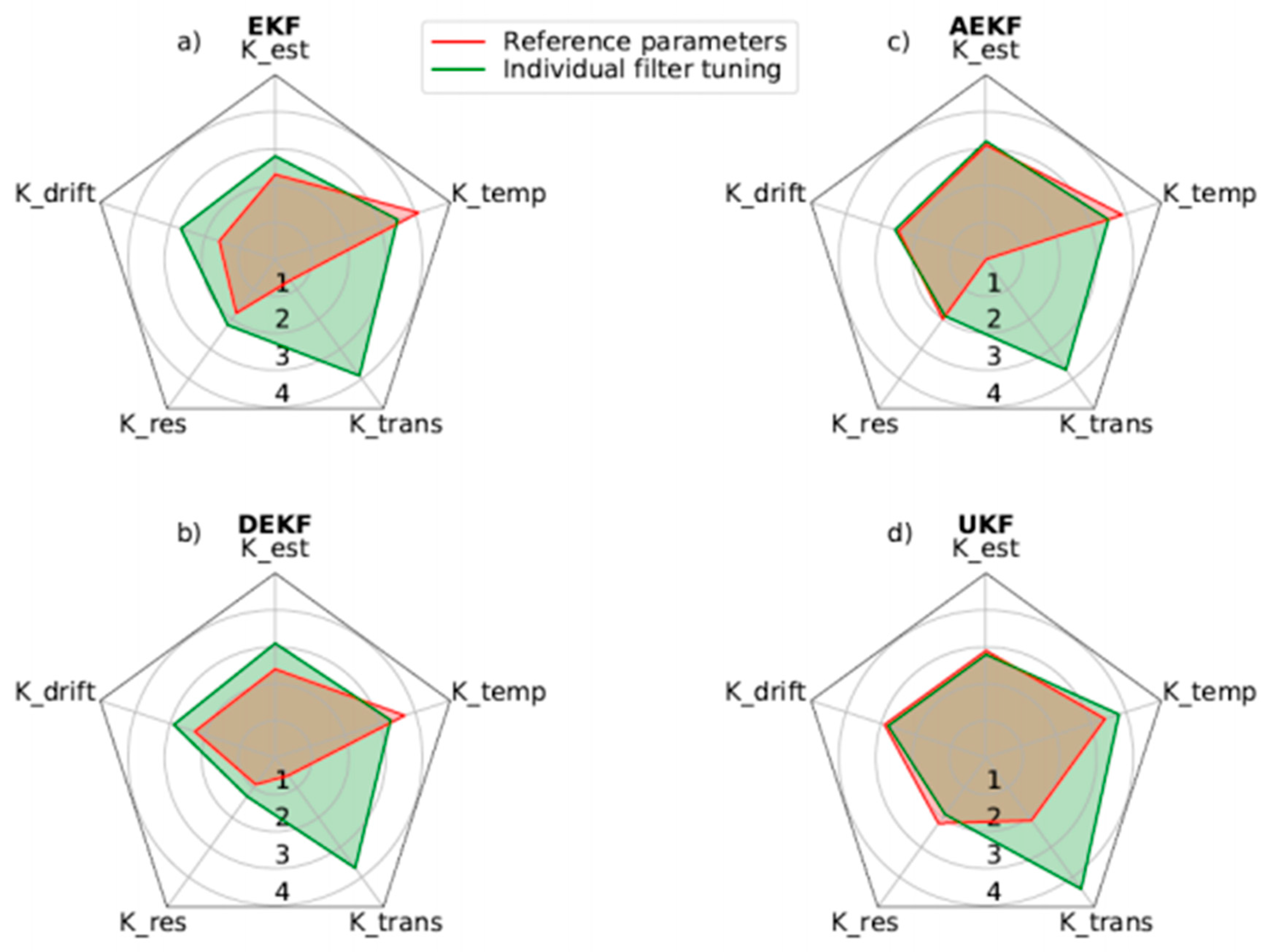 Preprints 148523 g002