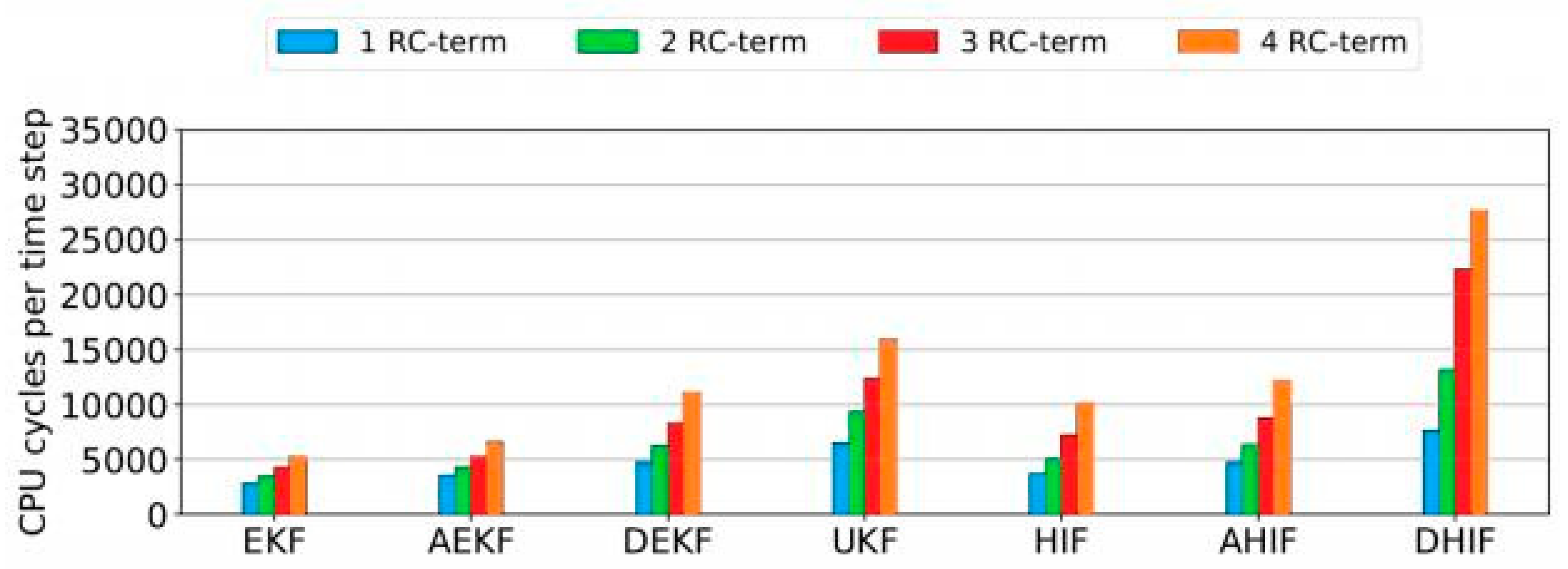 Preprints 148523 g003