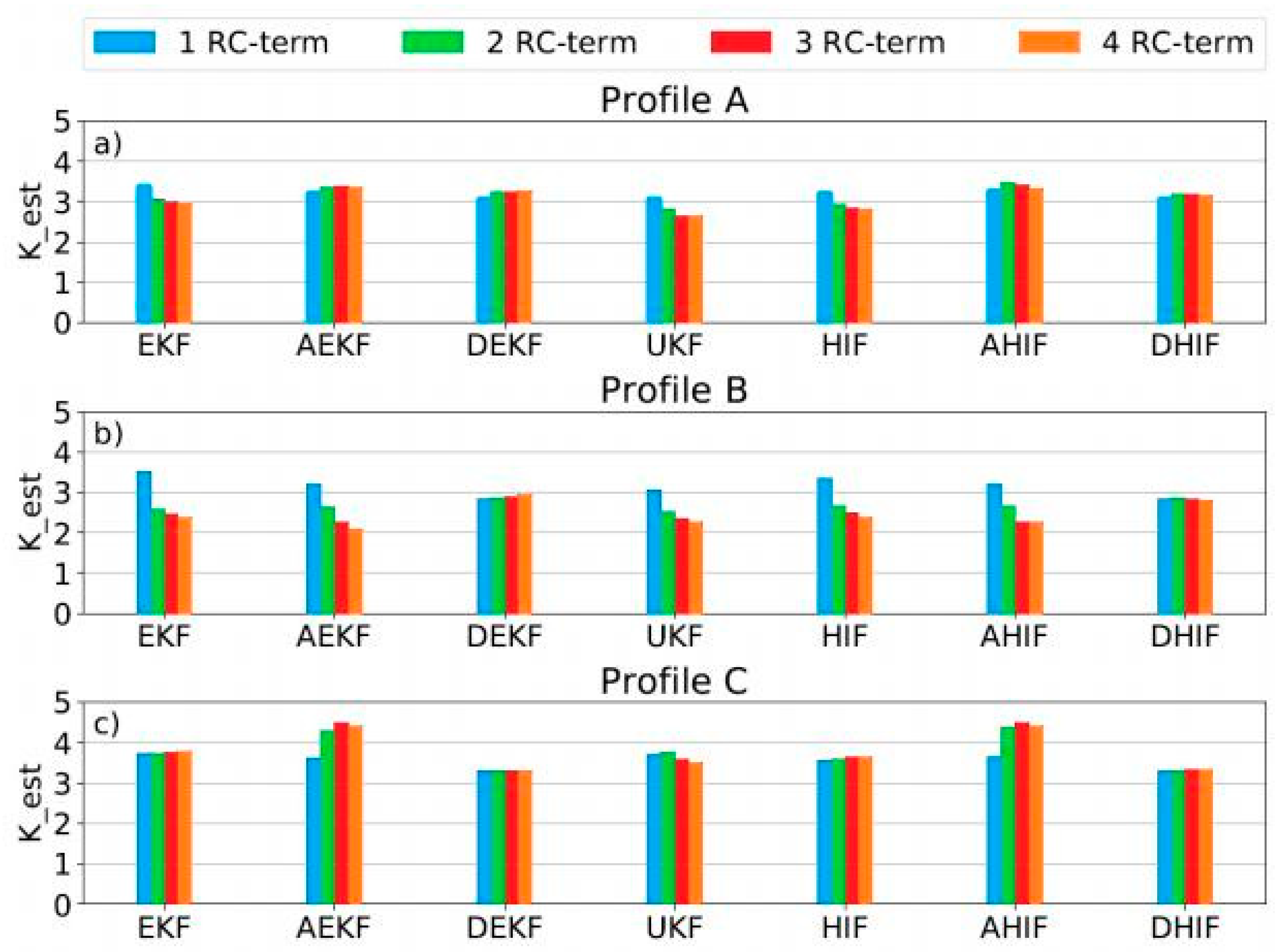 Preprints 148523 g004