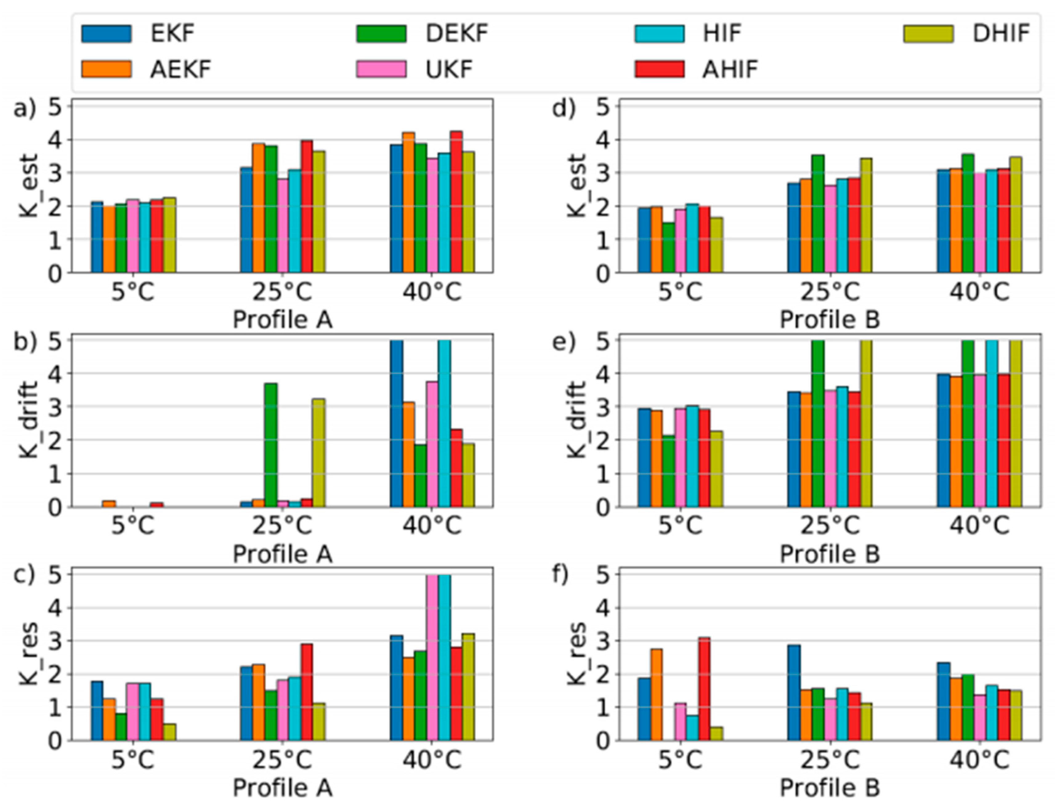 Preprints 148523 g005