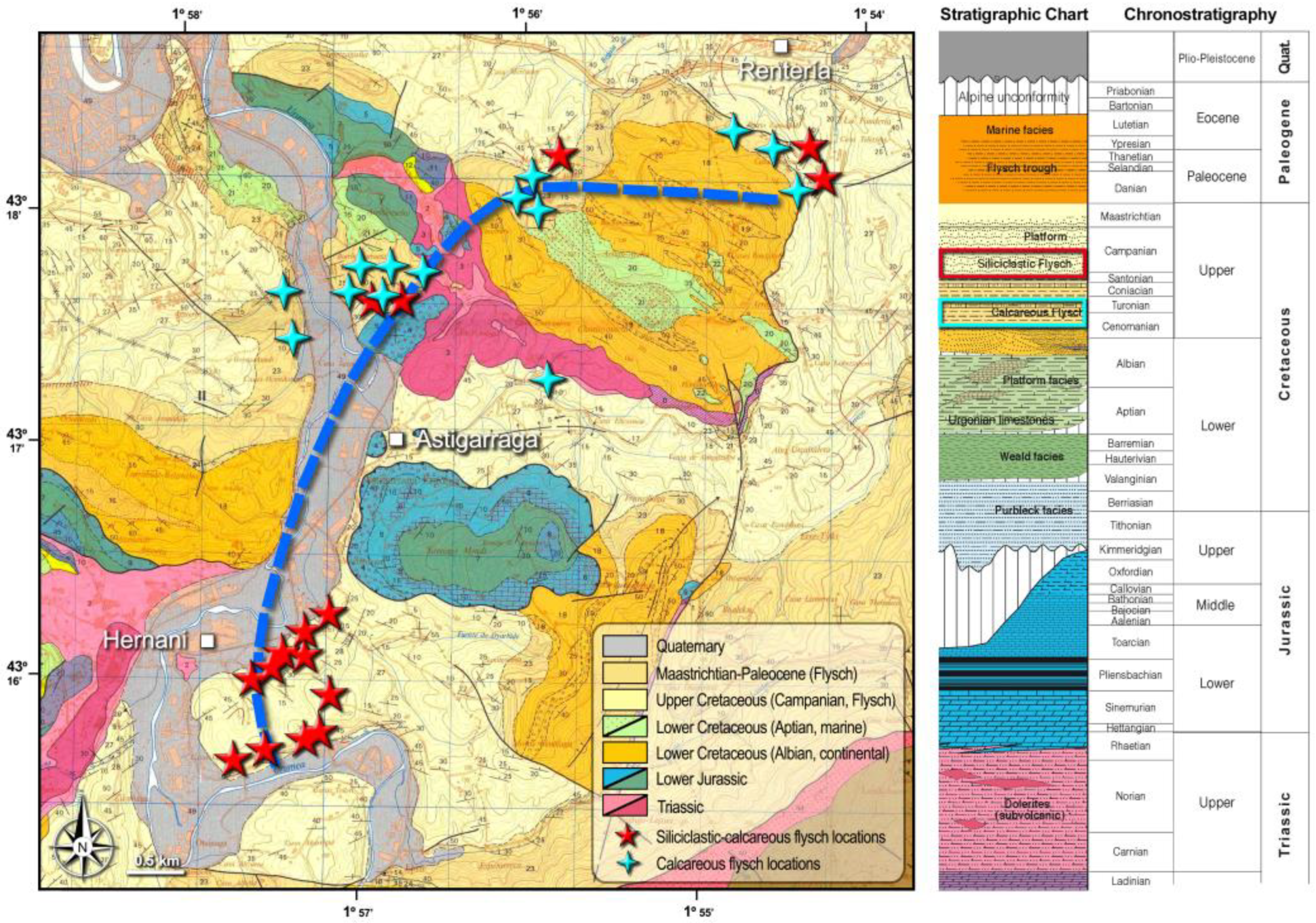 Preprints 93812 g002