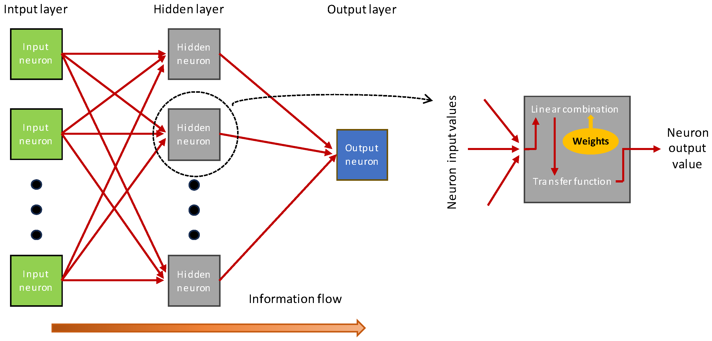 Preprints 93812 g003