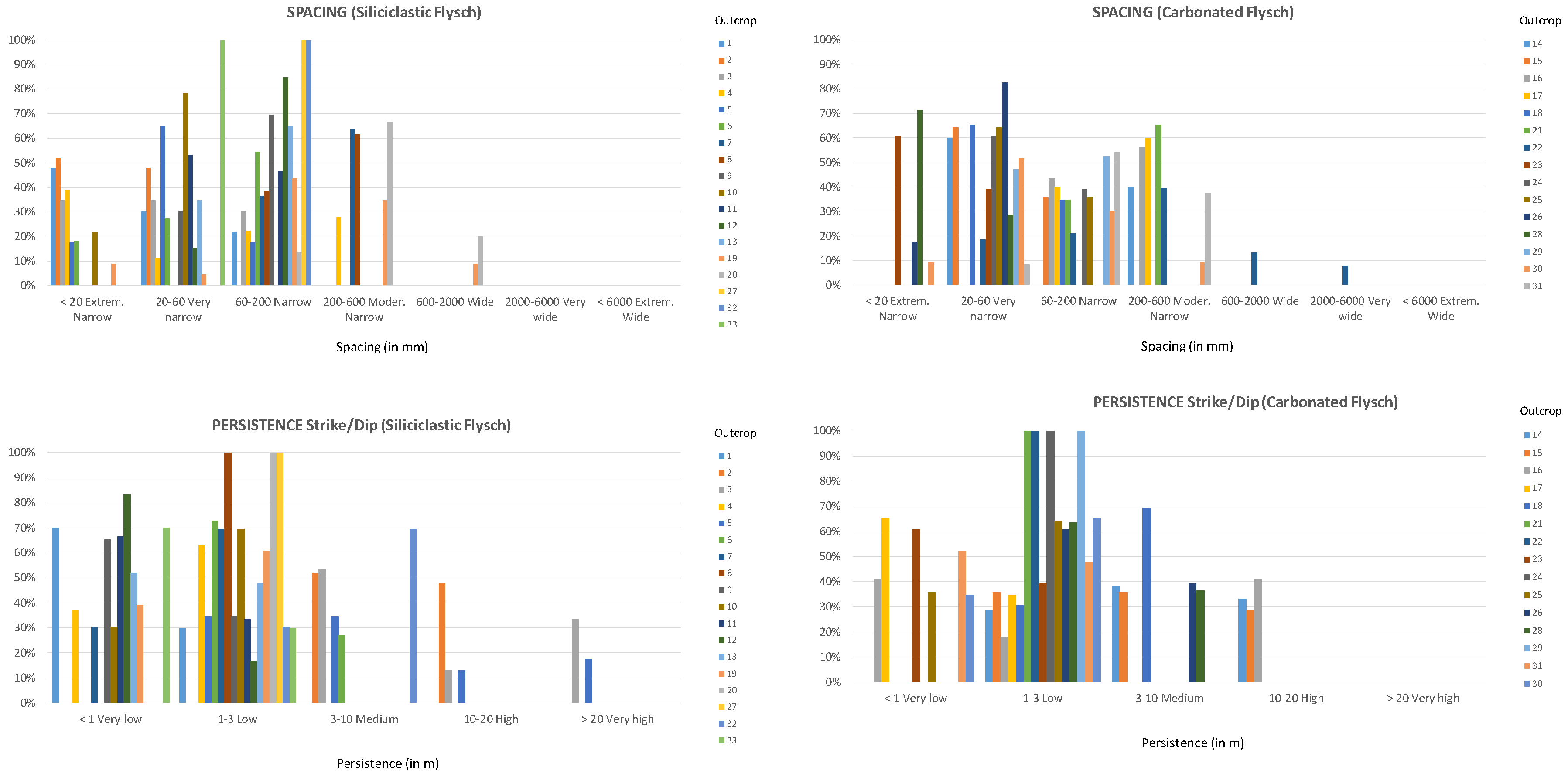Preprints 93812 g004a