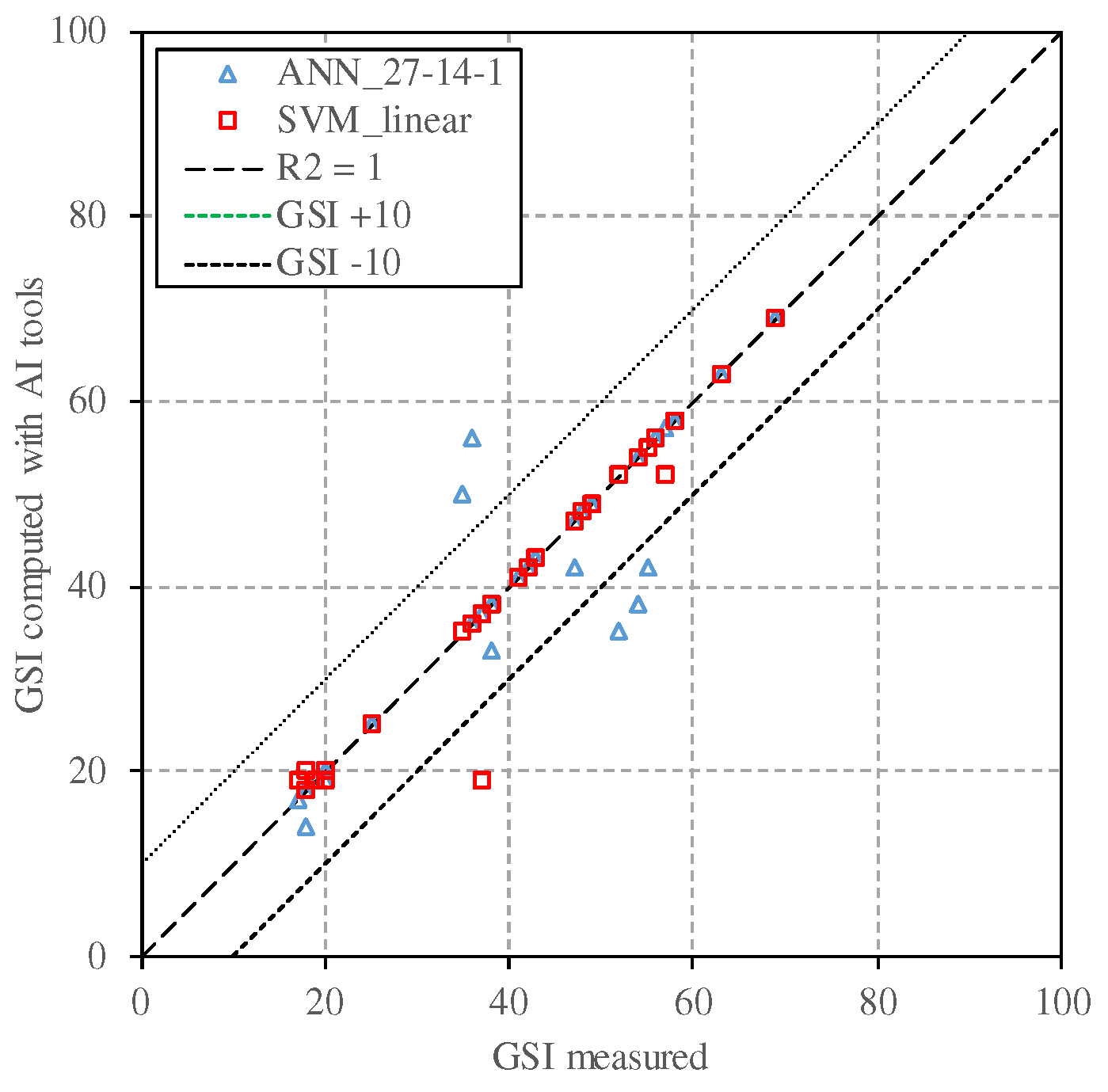 Preprints 93812 g005