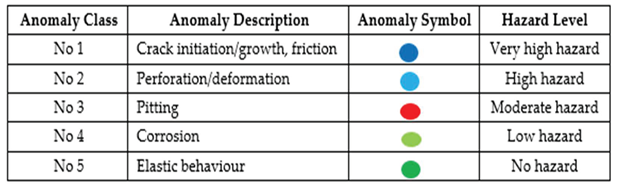 Preprints 226236 i007 Preprints 226236 i007