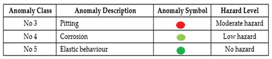 Preprints 226236 i009 Preprints 226236 i009