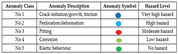 Preprints 226236 i011 Preprints 226236 i011