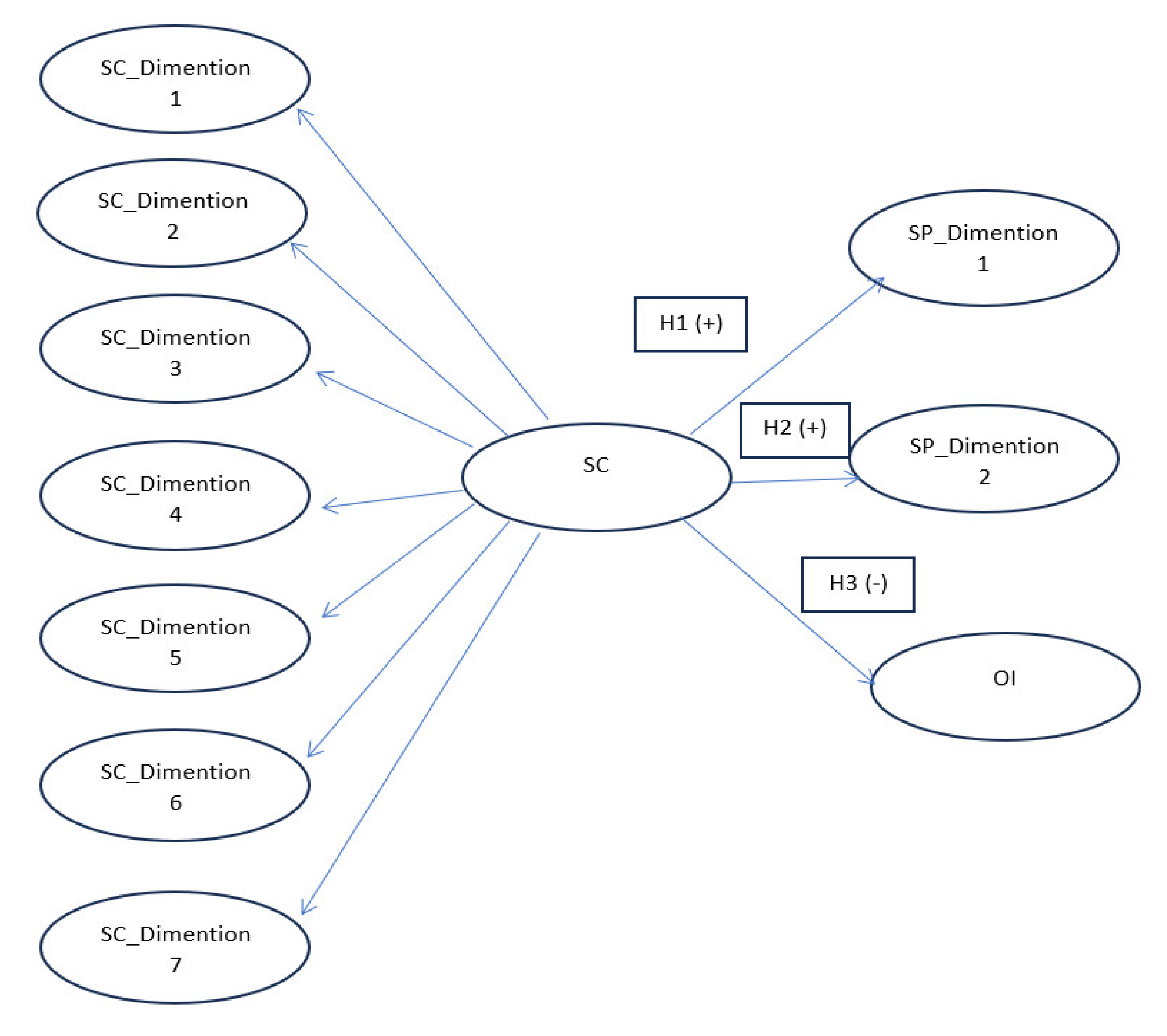 Preprints 138772 g001