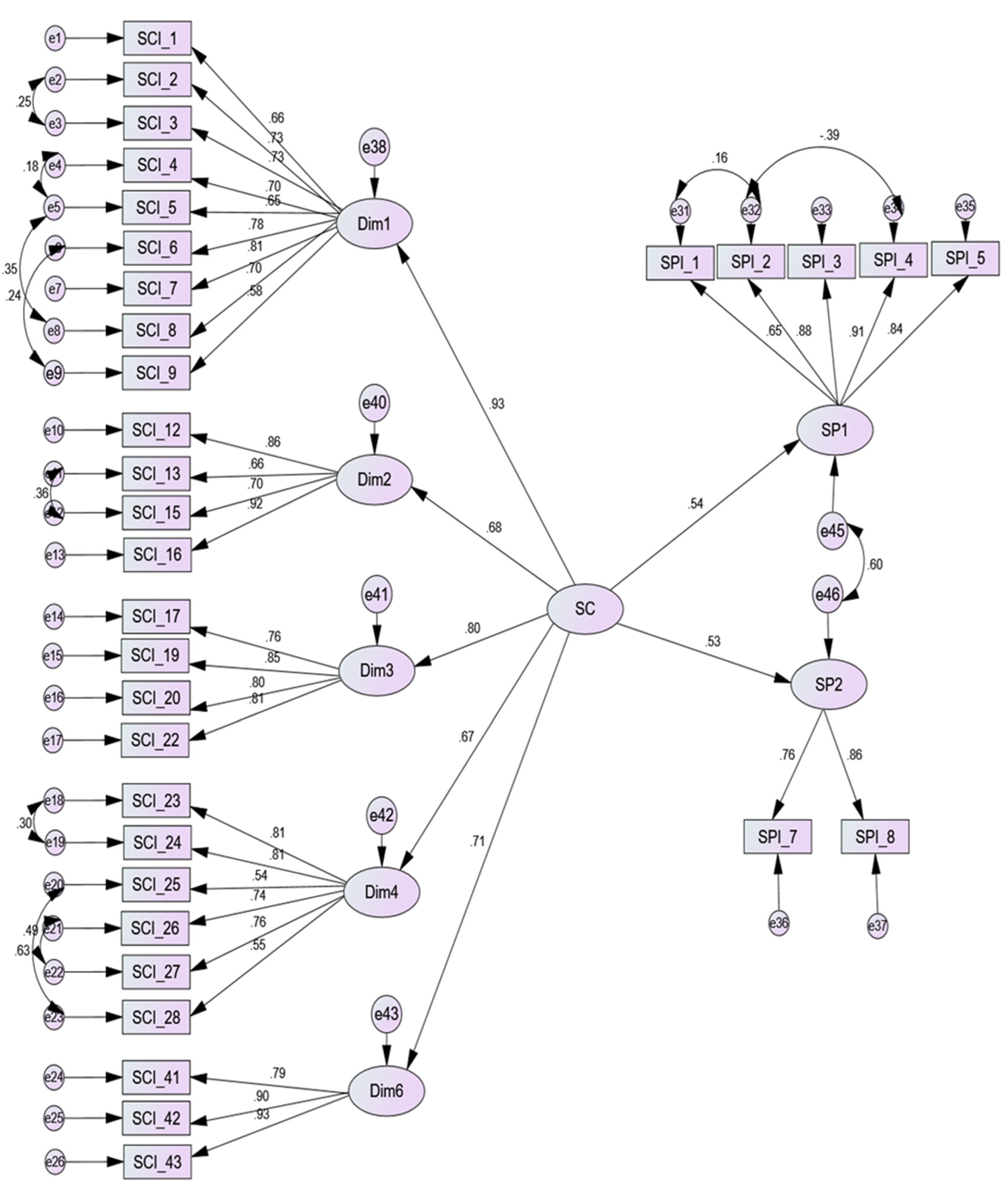 Preprints 138772 g002
