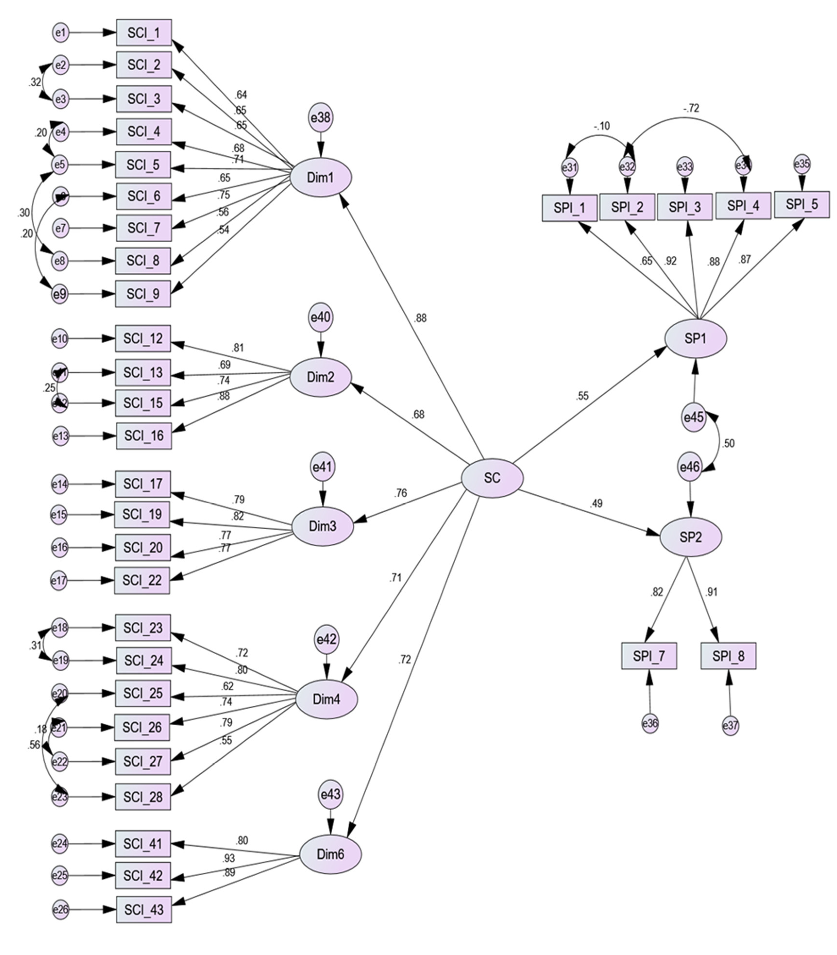 Preprints 138772 g003