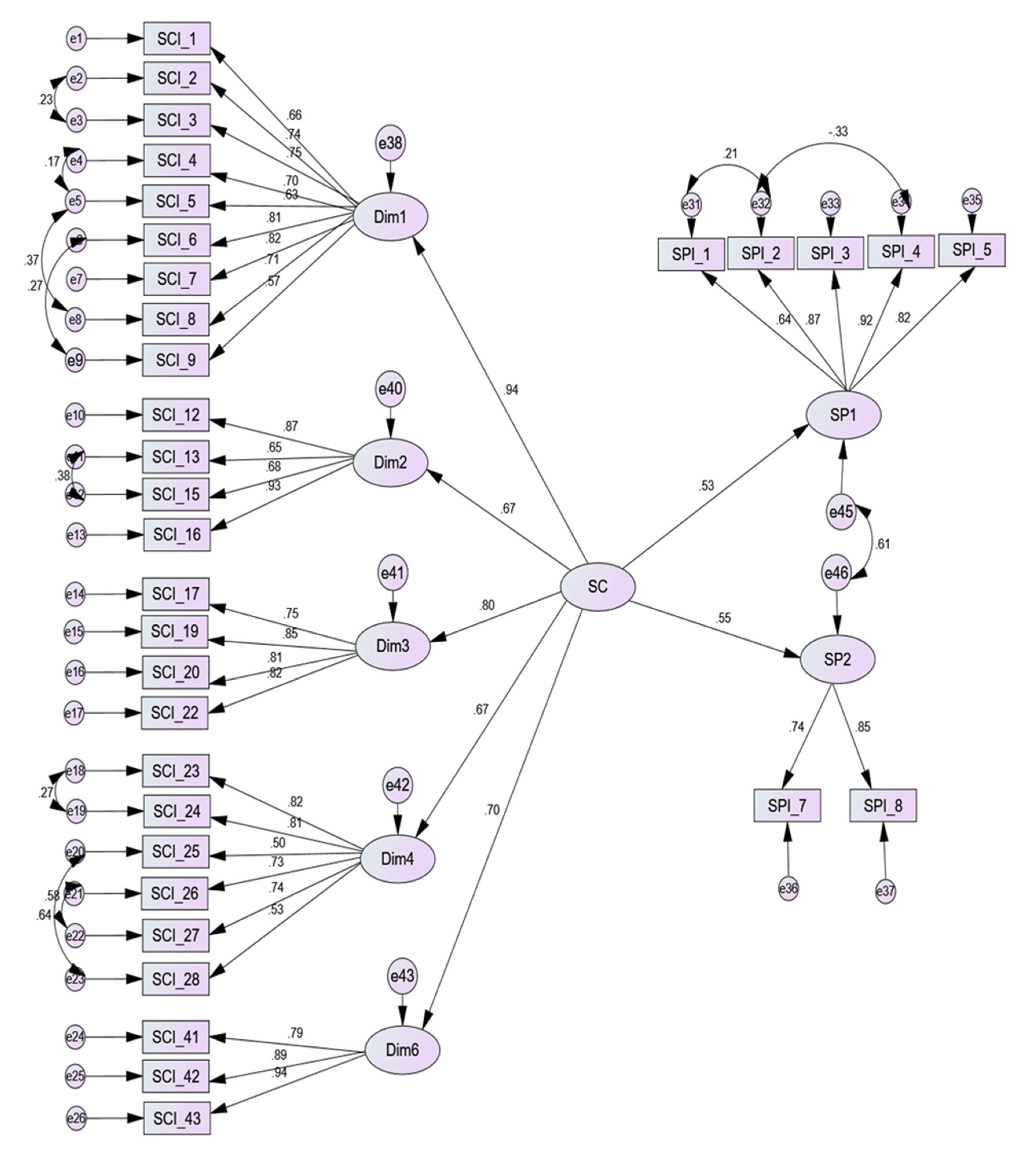 Preprints 138772 g004