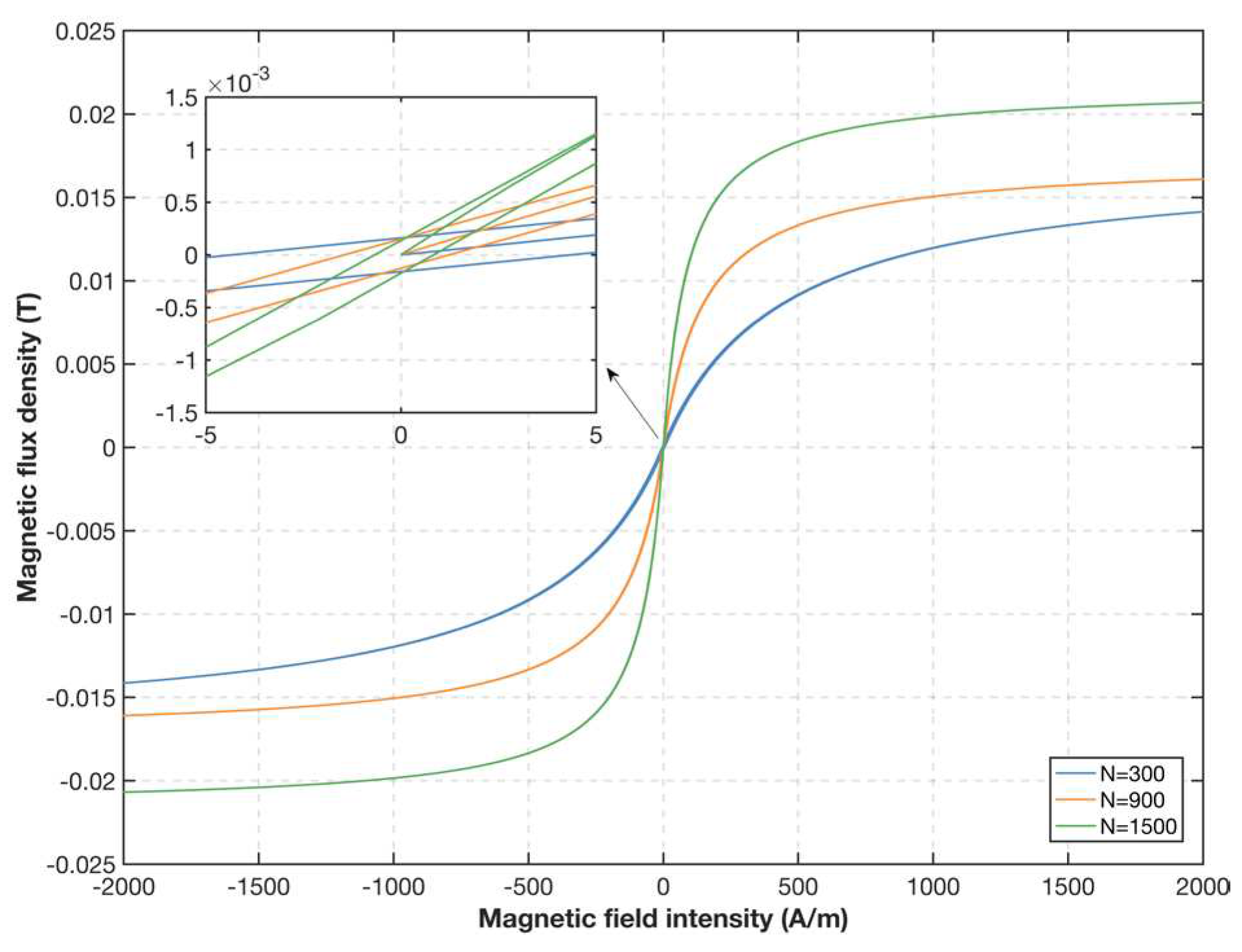 Preprints 68374 g008