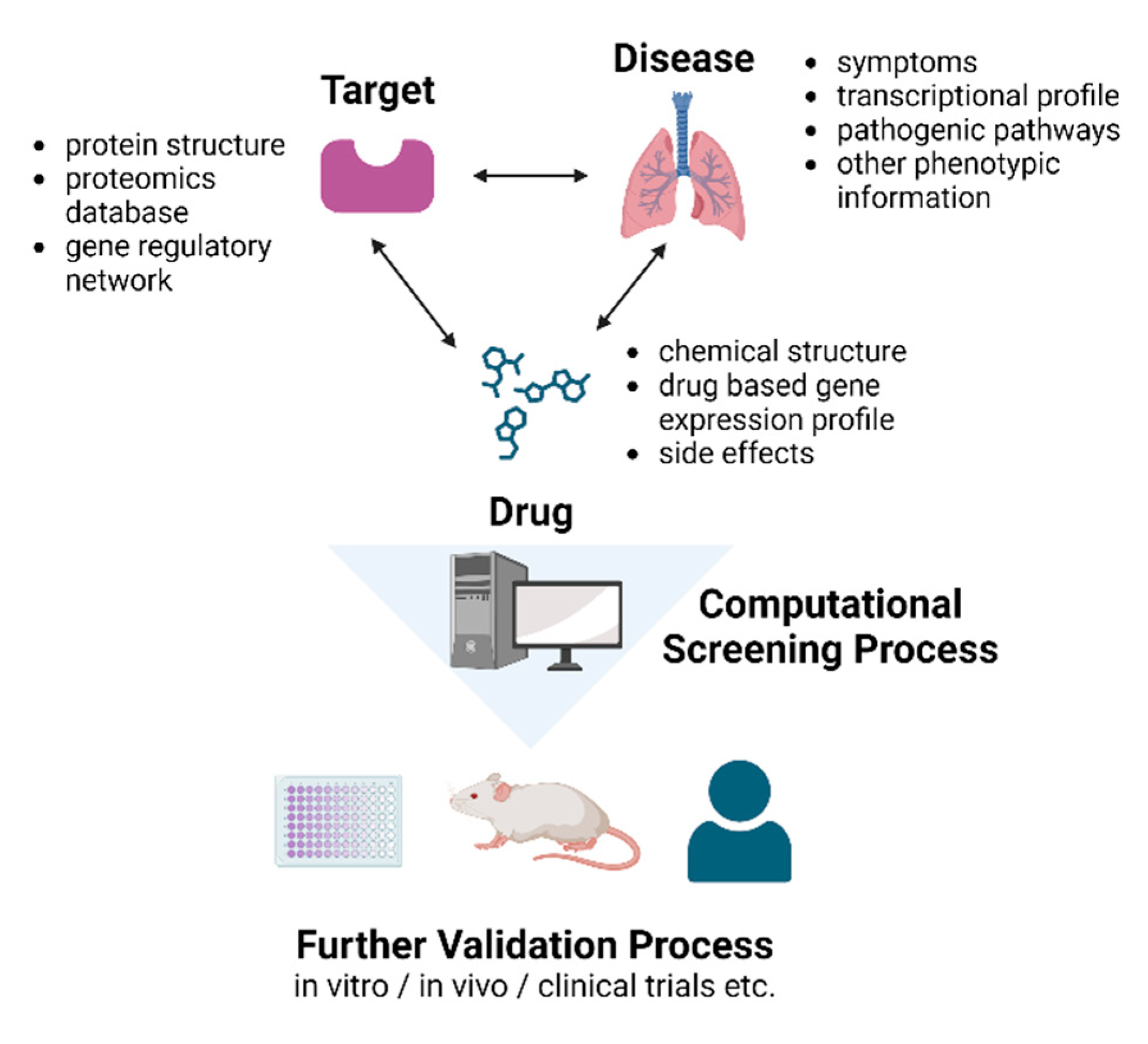 Preprints 97172 g003