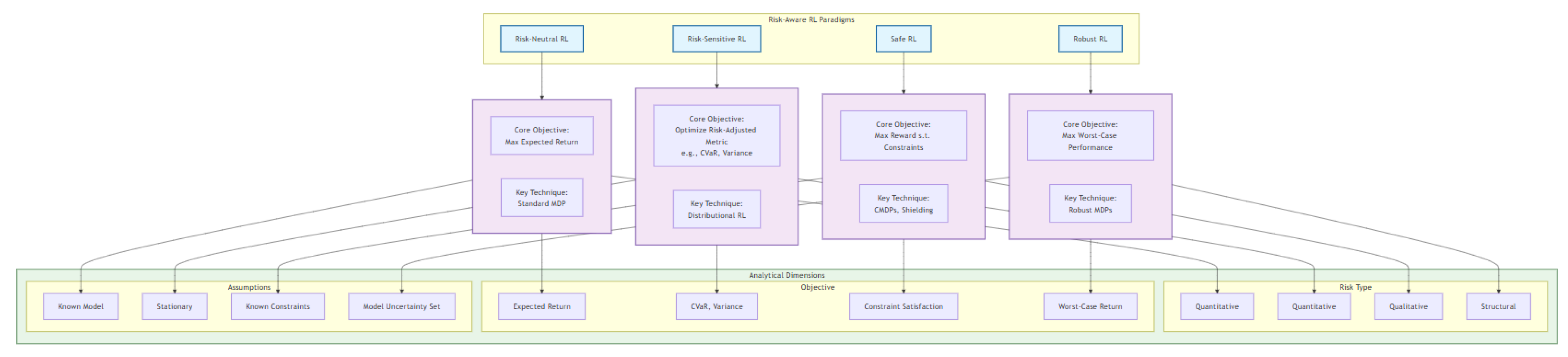 Preprints 196370 g001