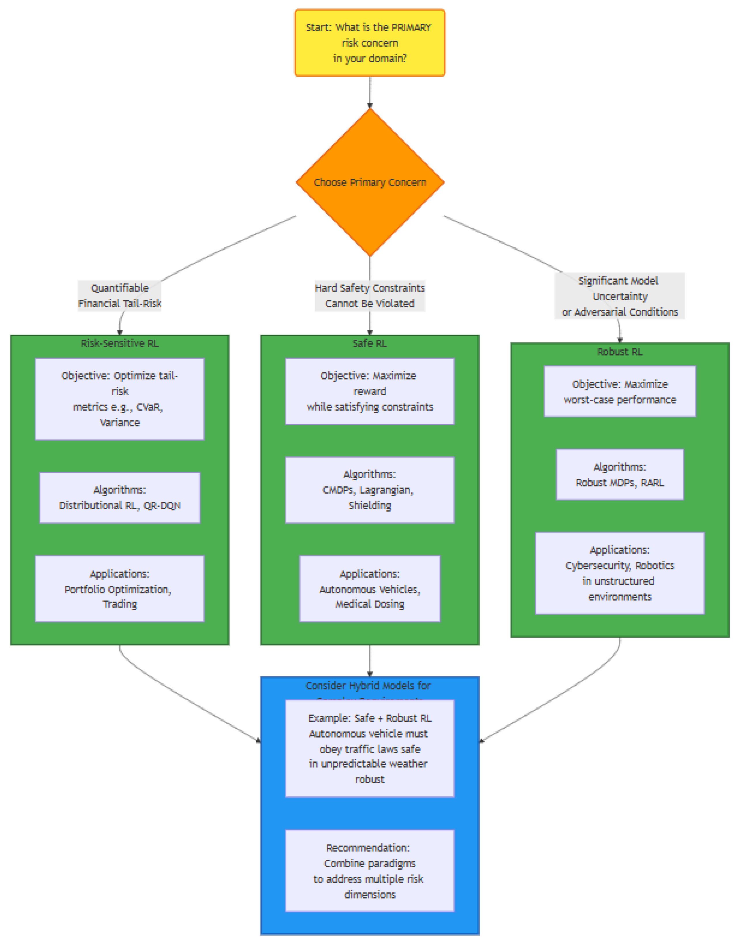 Preprints 196370 g002