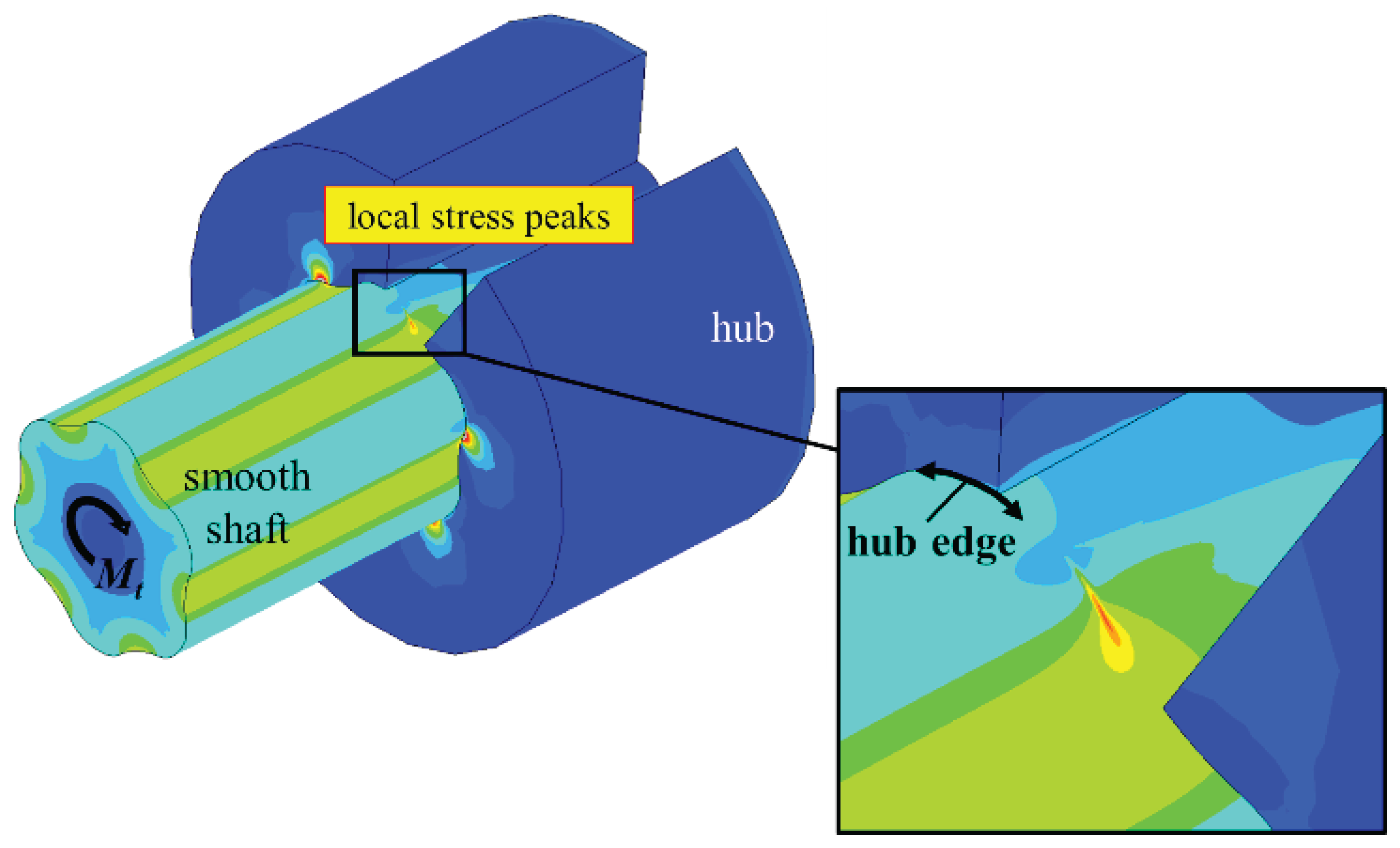 Preprints 102624 g004