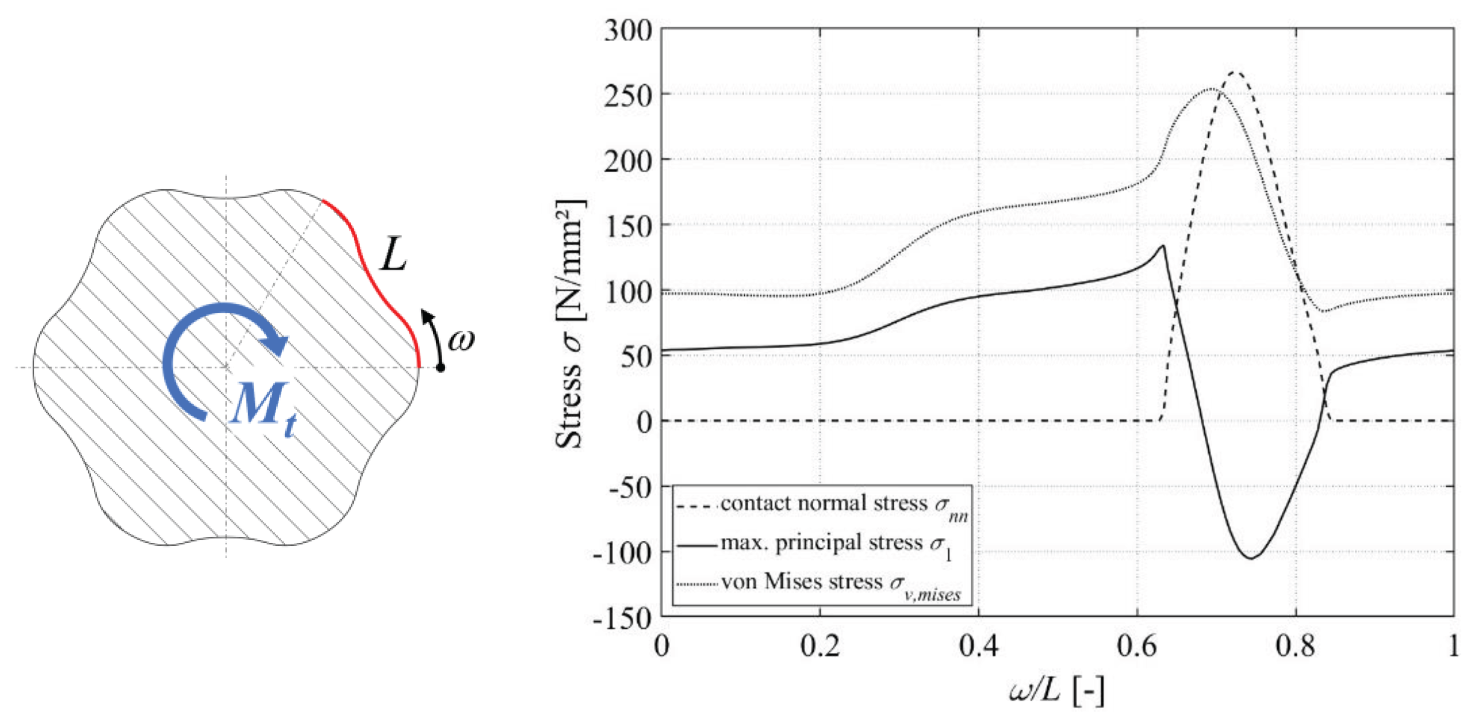 Preprints 102624 g005