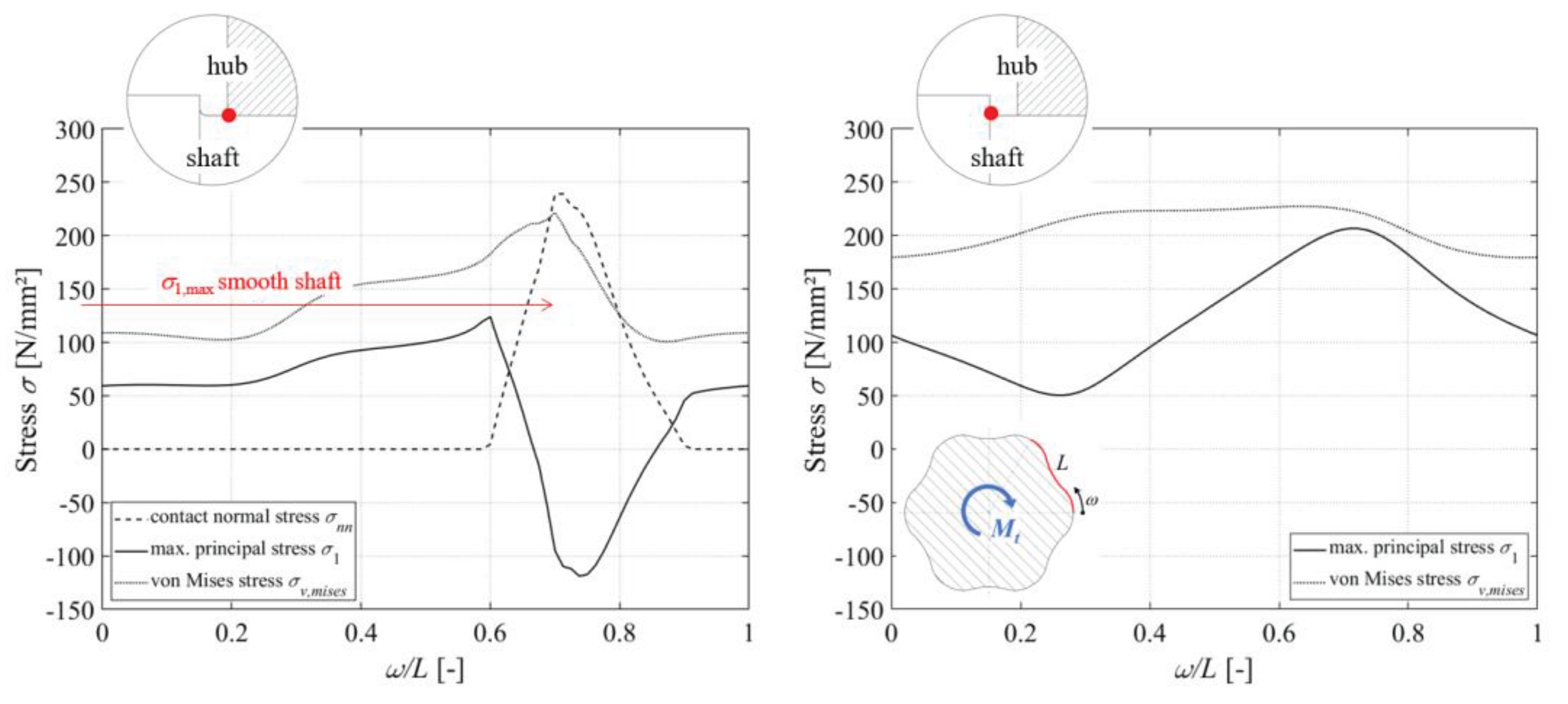 Preprints 102624 g010