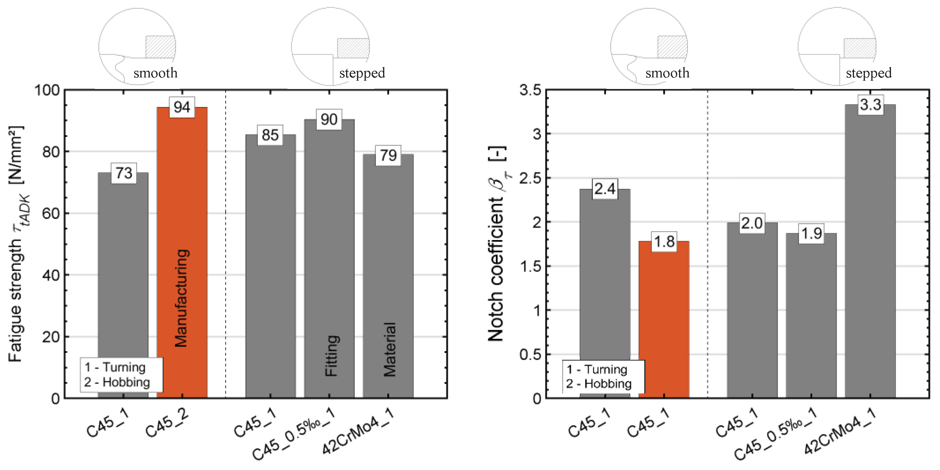 Preprints 102624 g013