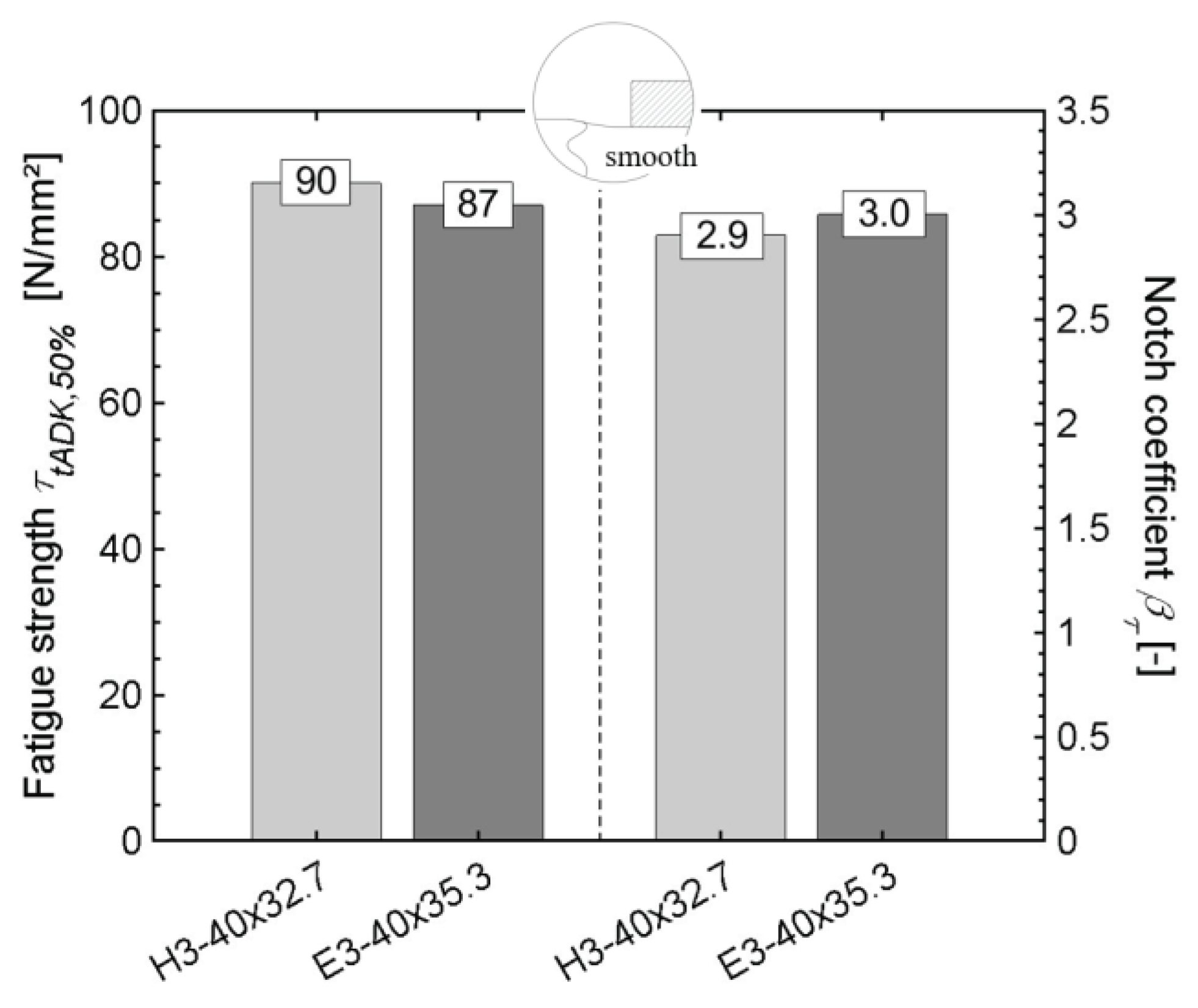 Preprints 102624 g016
