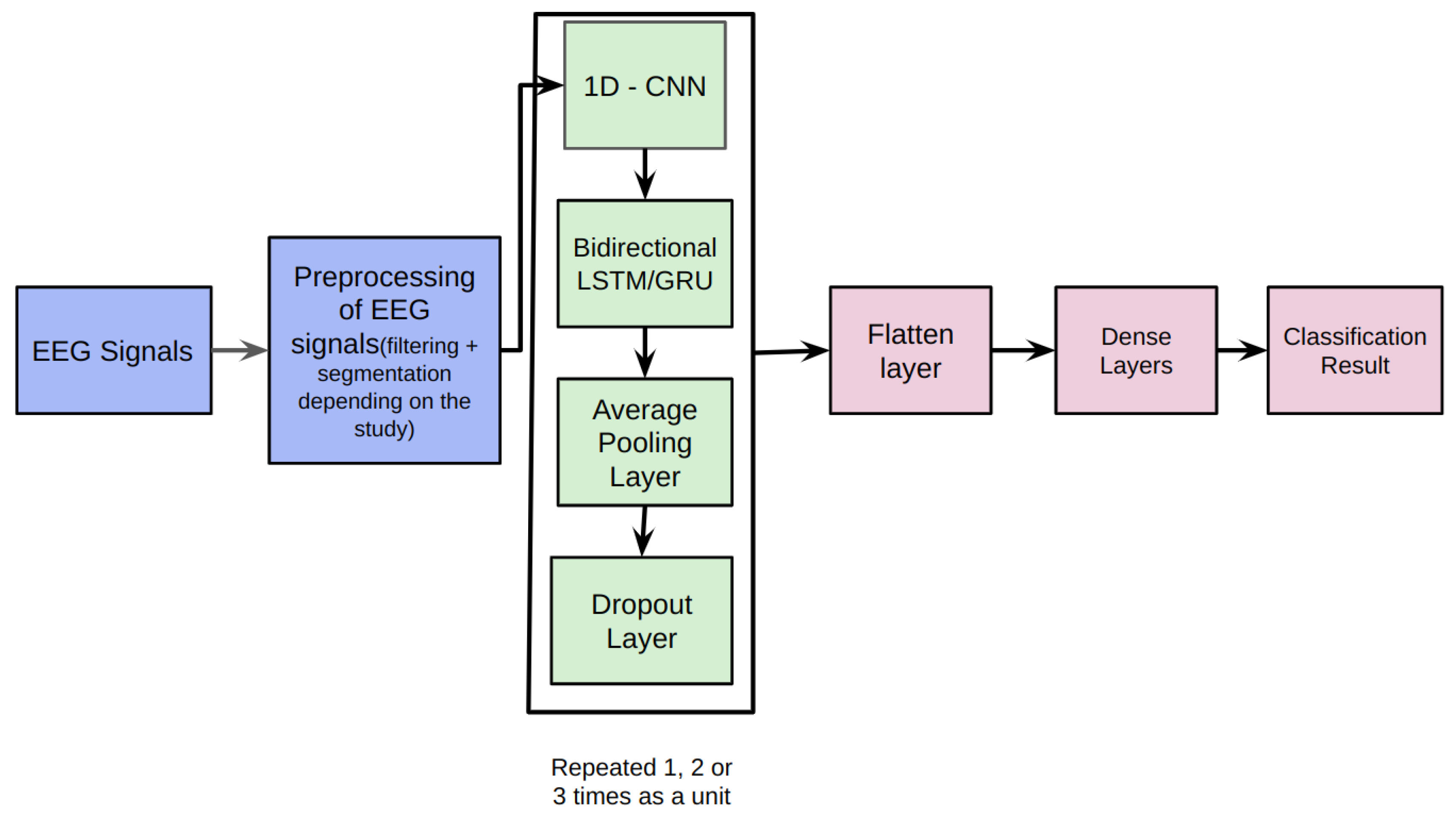 Preprints 76927 g002