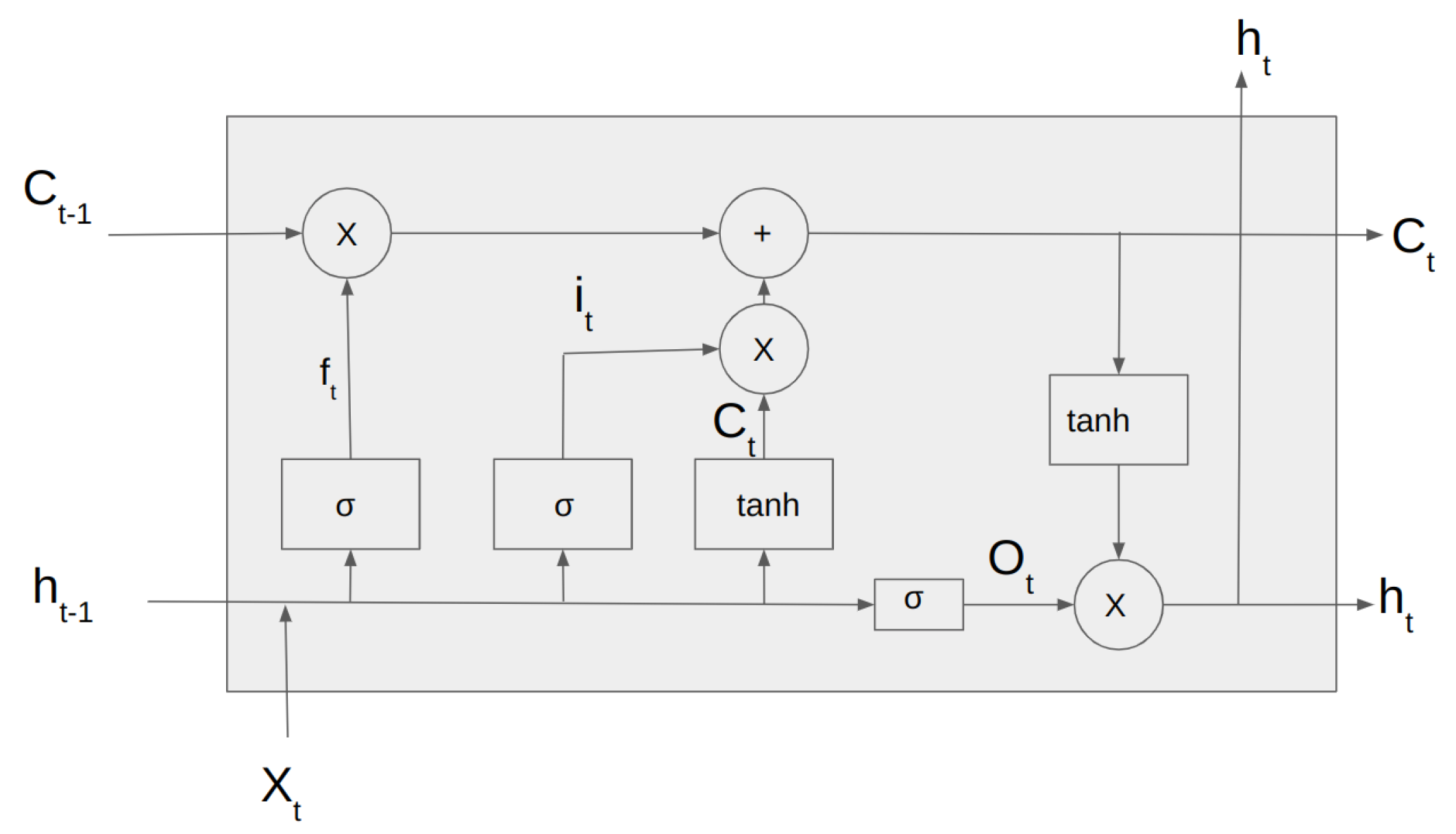 Preprints 76927 g003