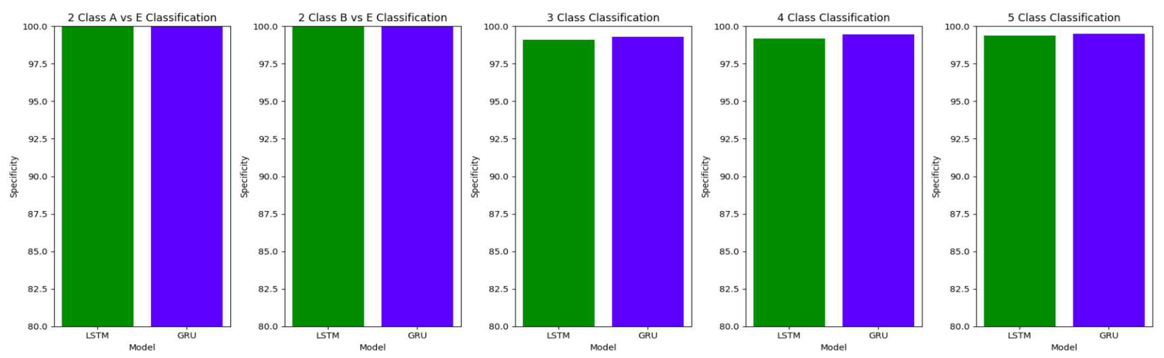 Preprints 76927 g011