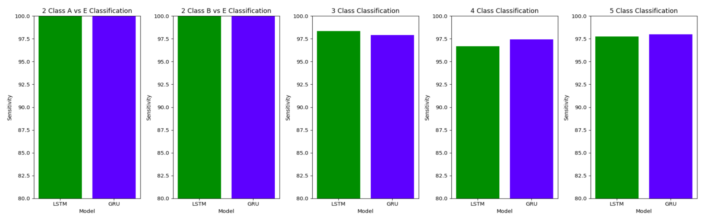 Preprints 76927 g015