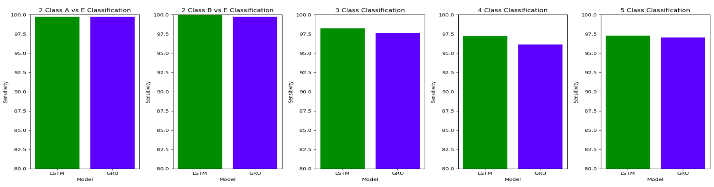 Preprints 76927 g021