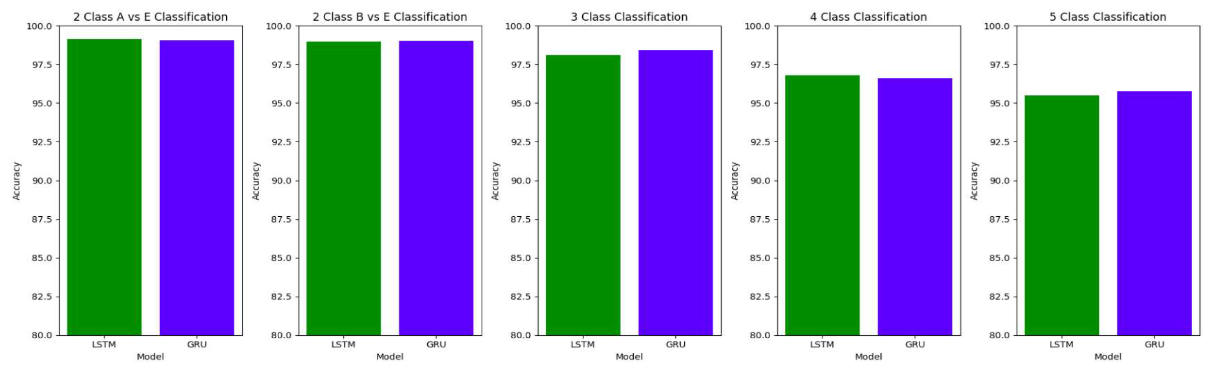 Preprints 76927 g022