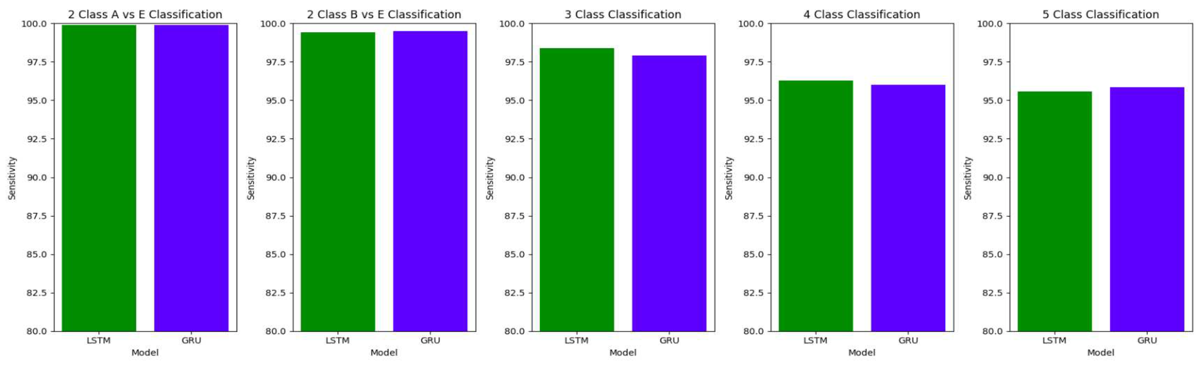 Preprints 76927 g027