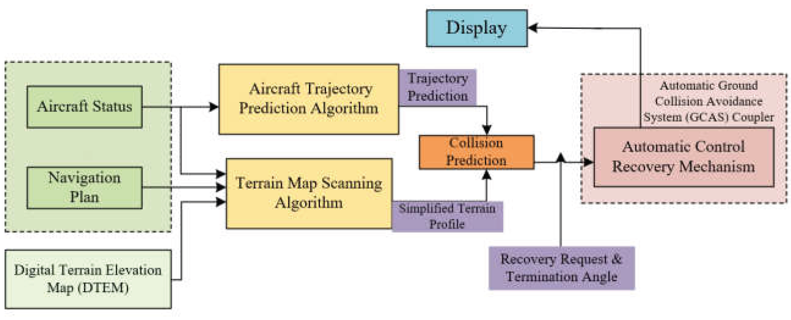 Preprints 168135 g001