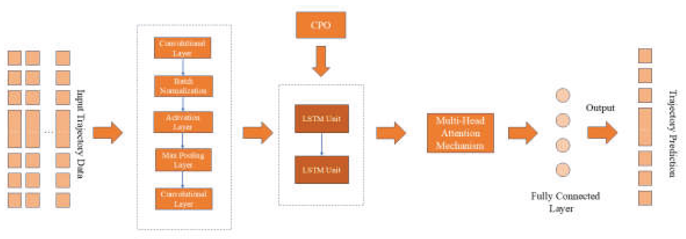 Preprints 168135 g005