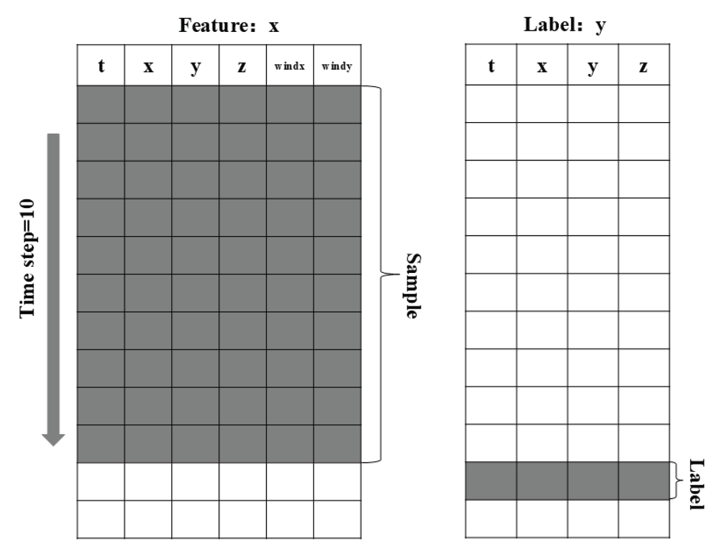 Preprints 168135 g006