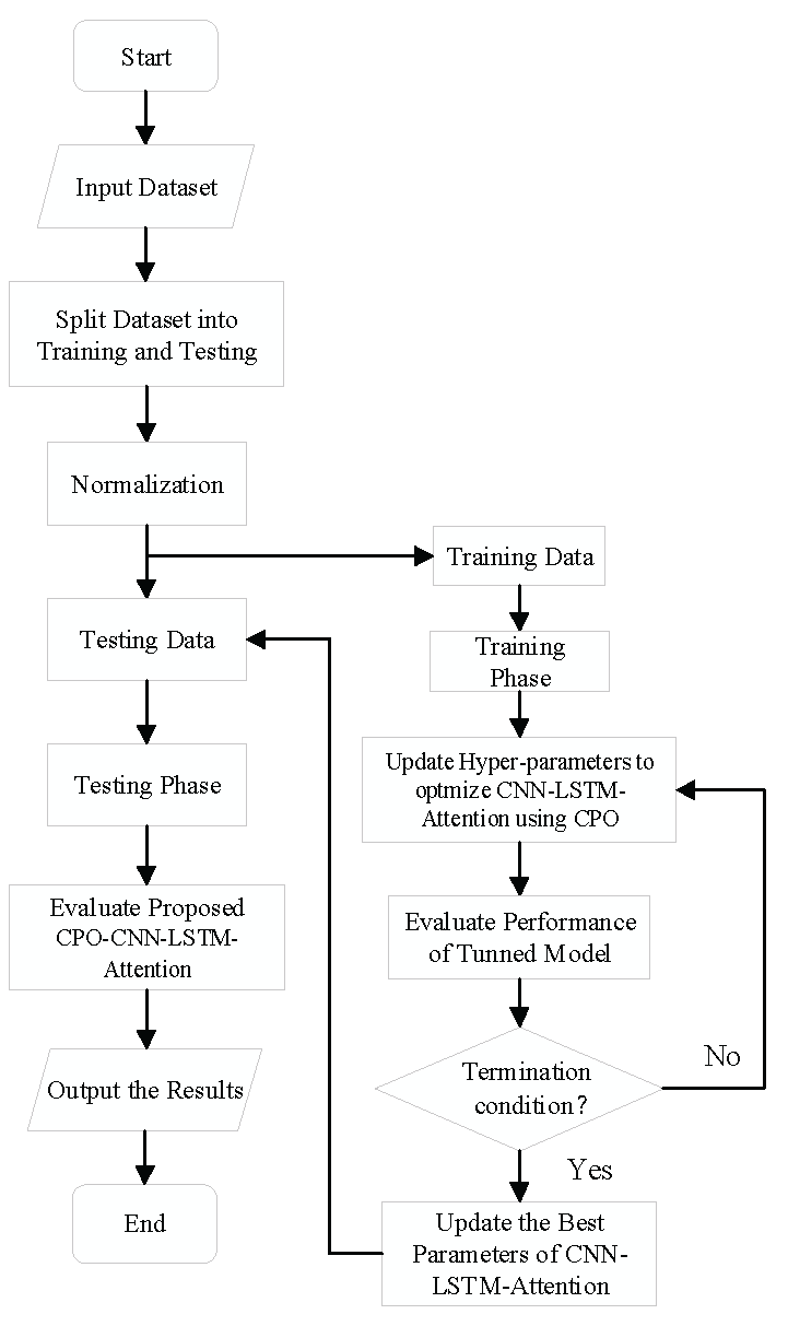 Preprints 168135 g007