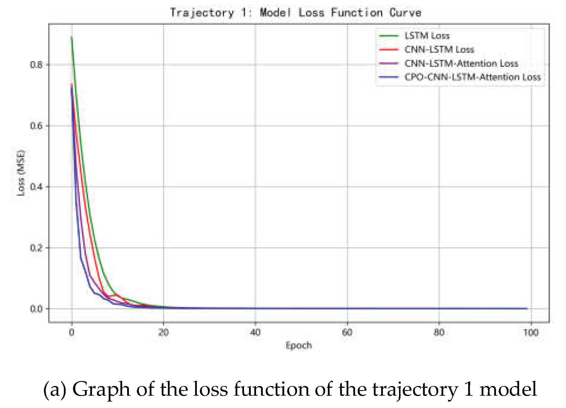 Preprints 168135 g008a