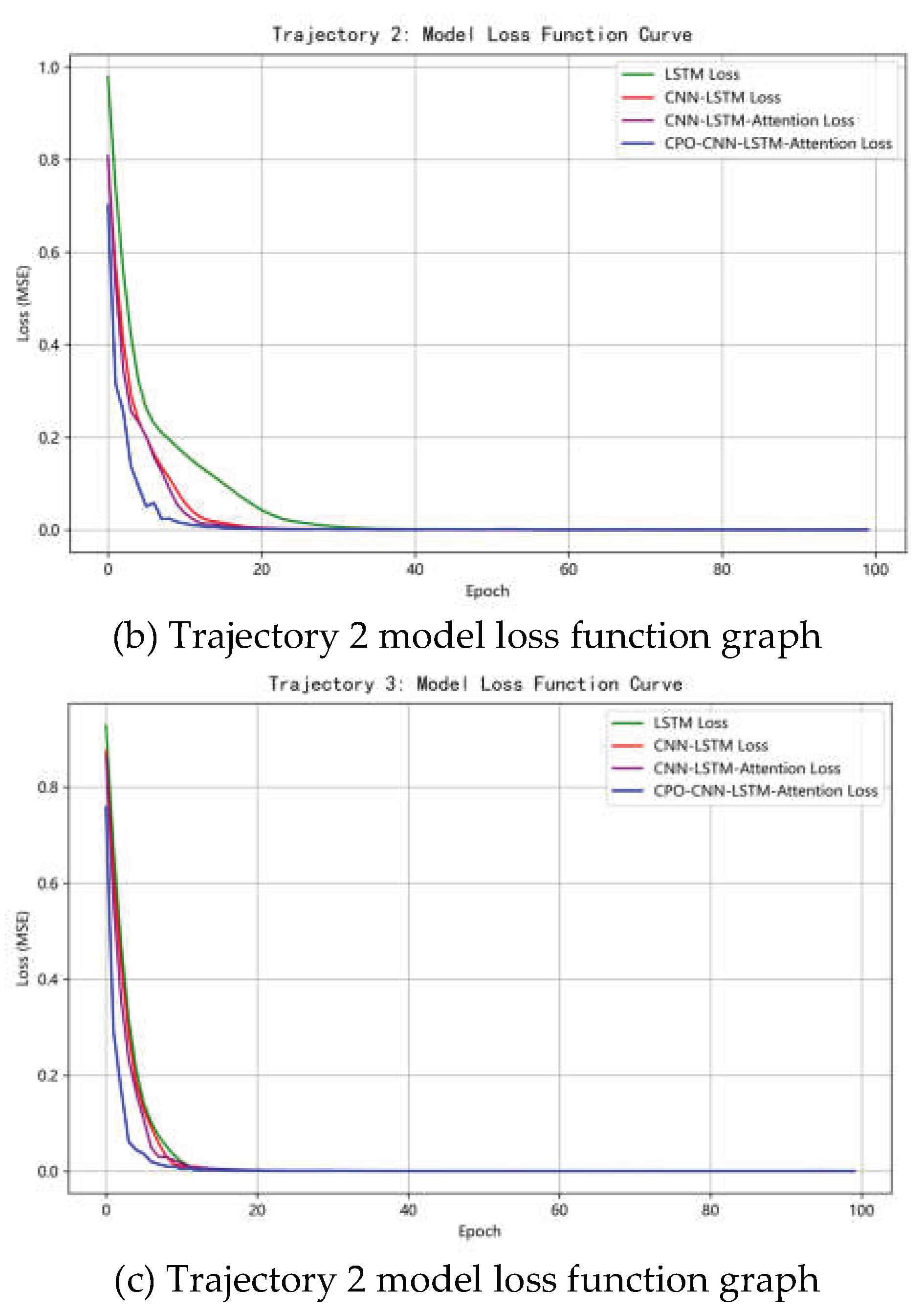 Preprints 168135 g008b
