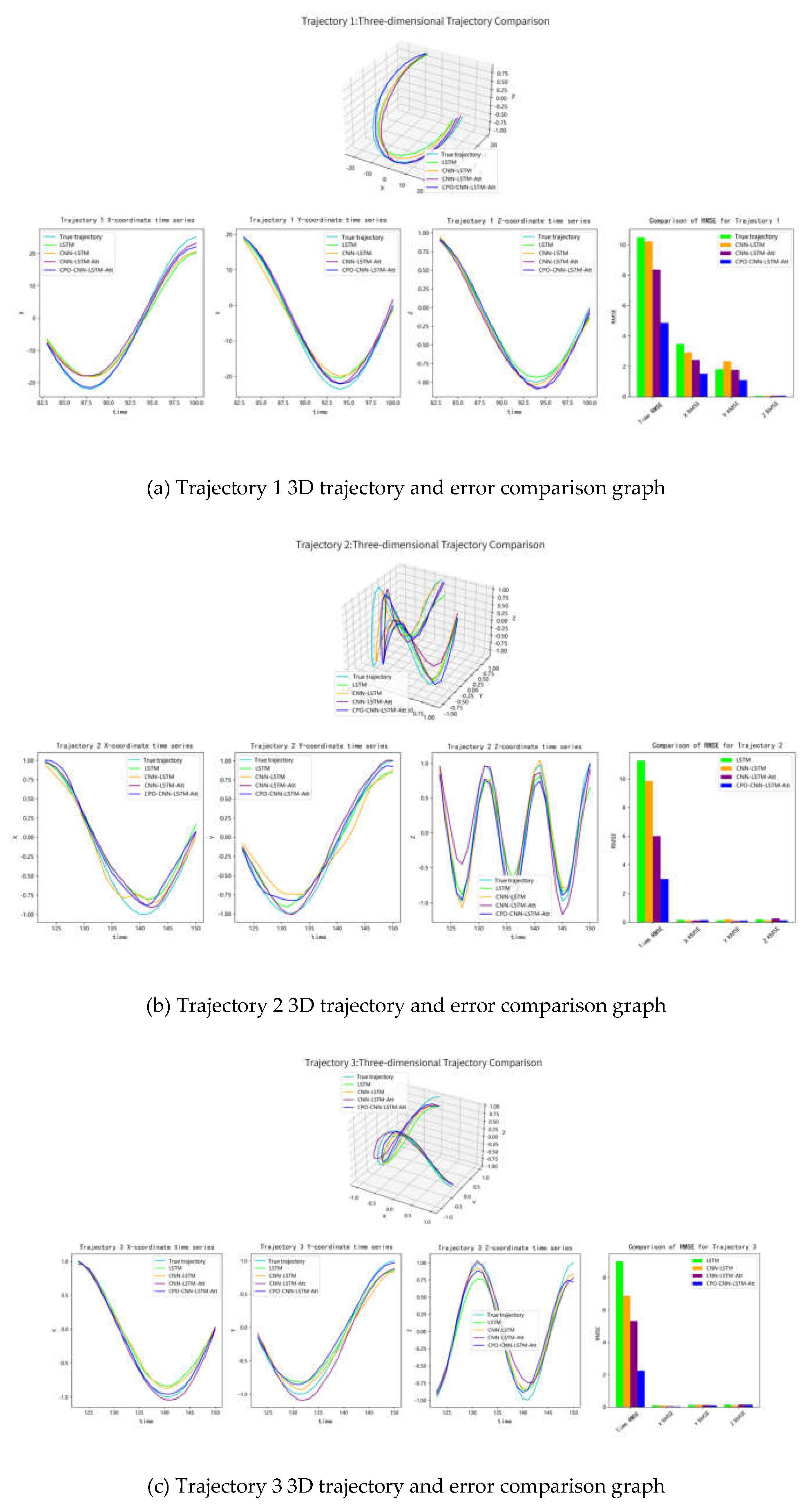 Preprints 168135 g009