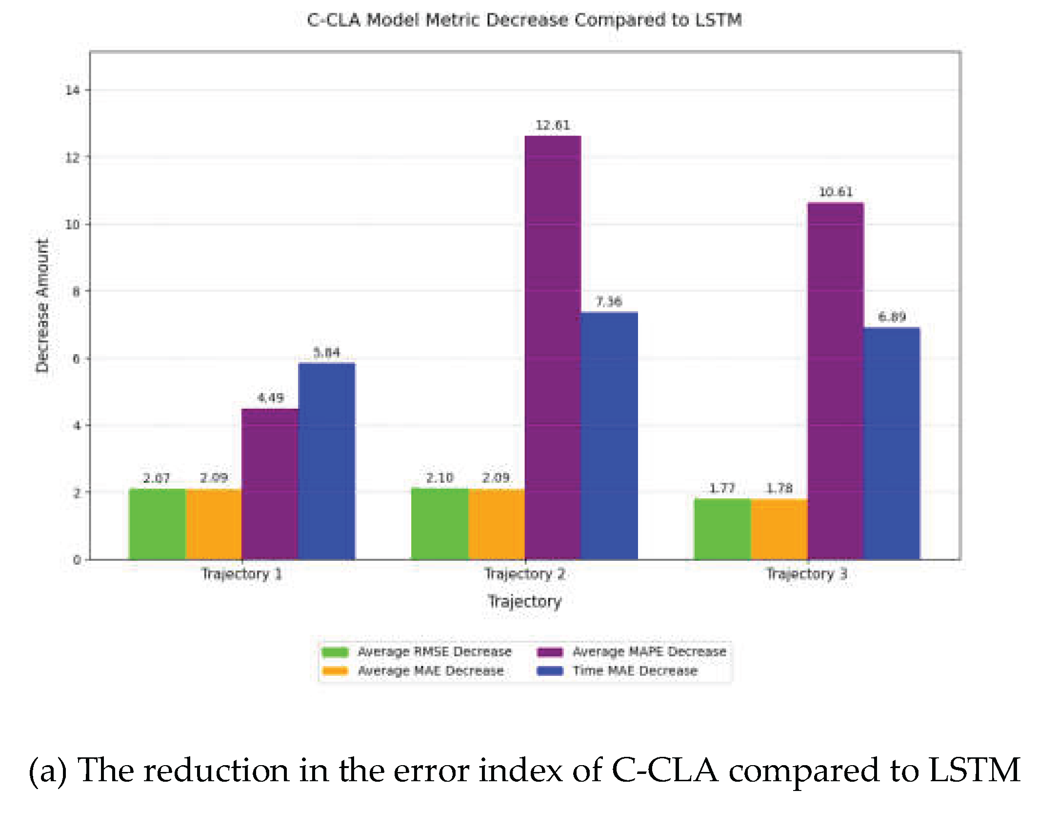 Preprints 168135 g010a