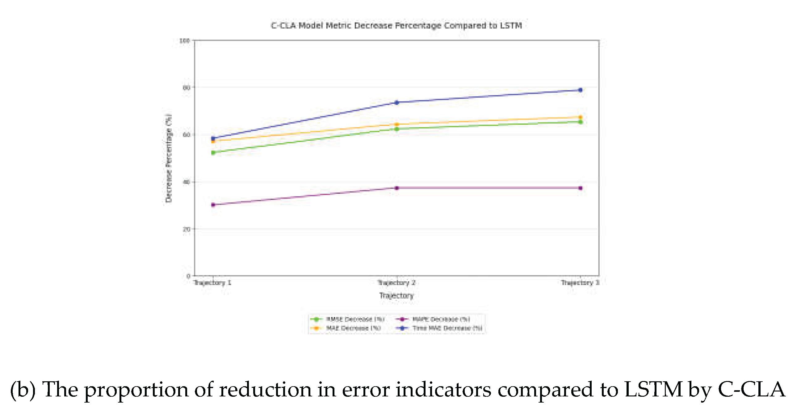 Preprints 168135 g010b