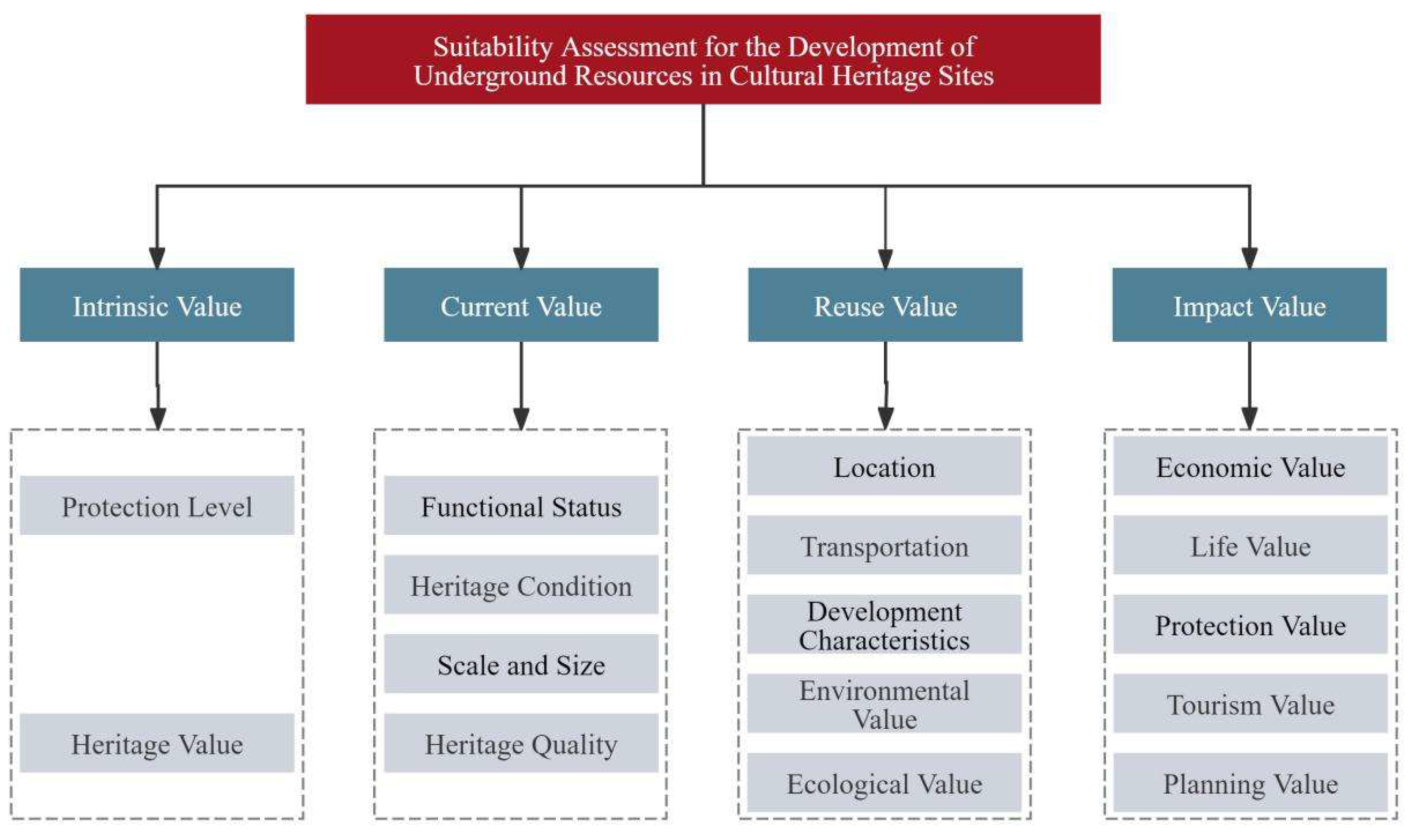 Preprints 151981 g001