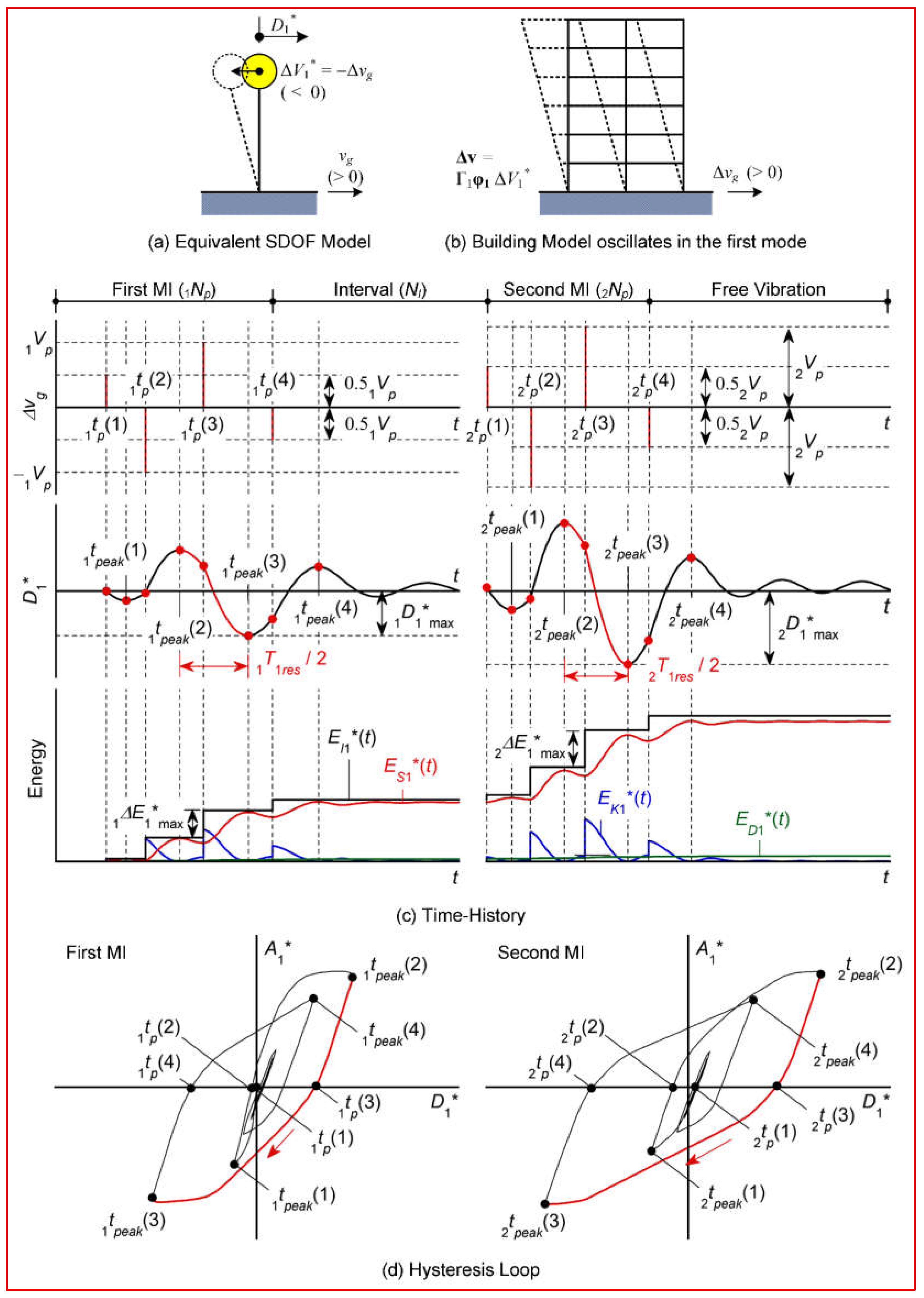 Preprints 151771 g001
