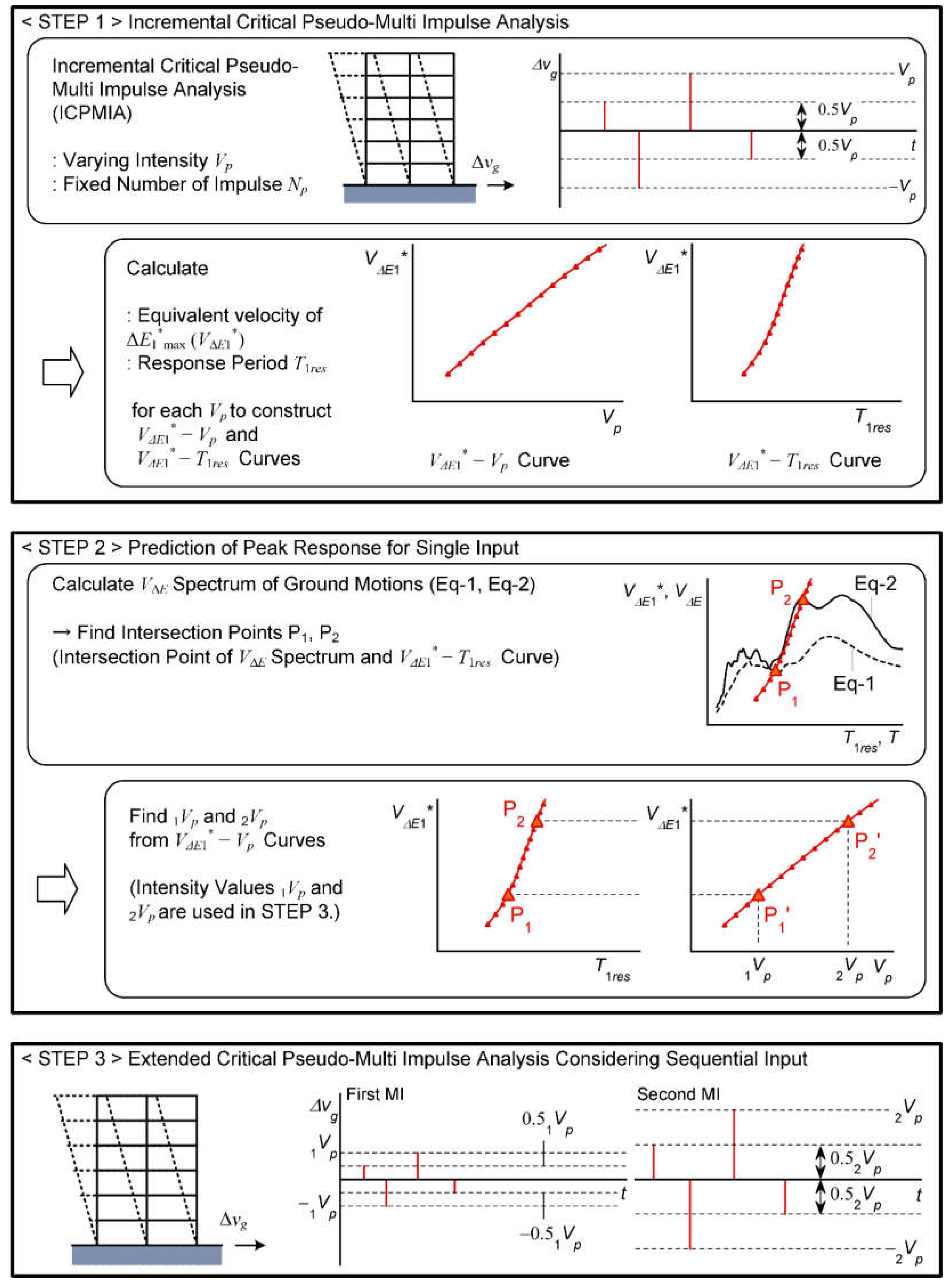 Preprints 151771 g002